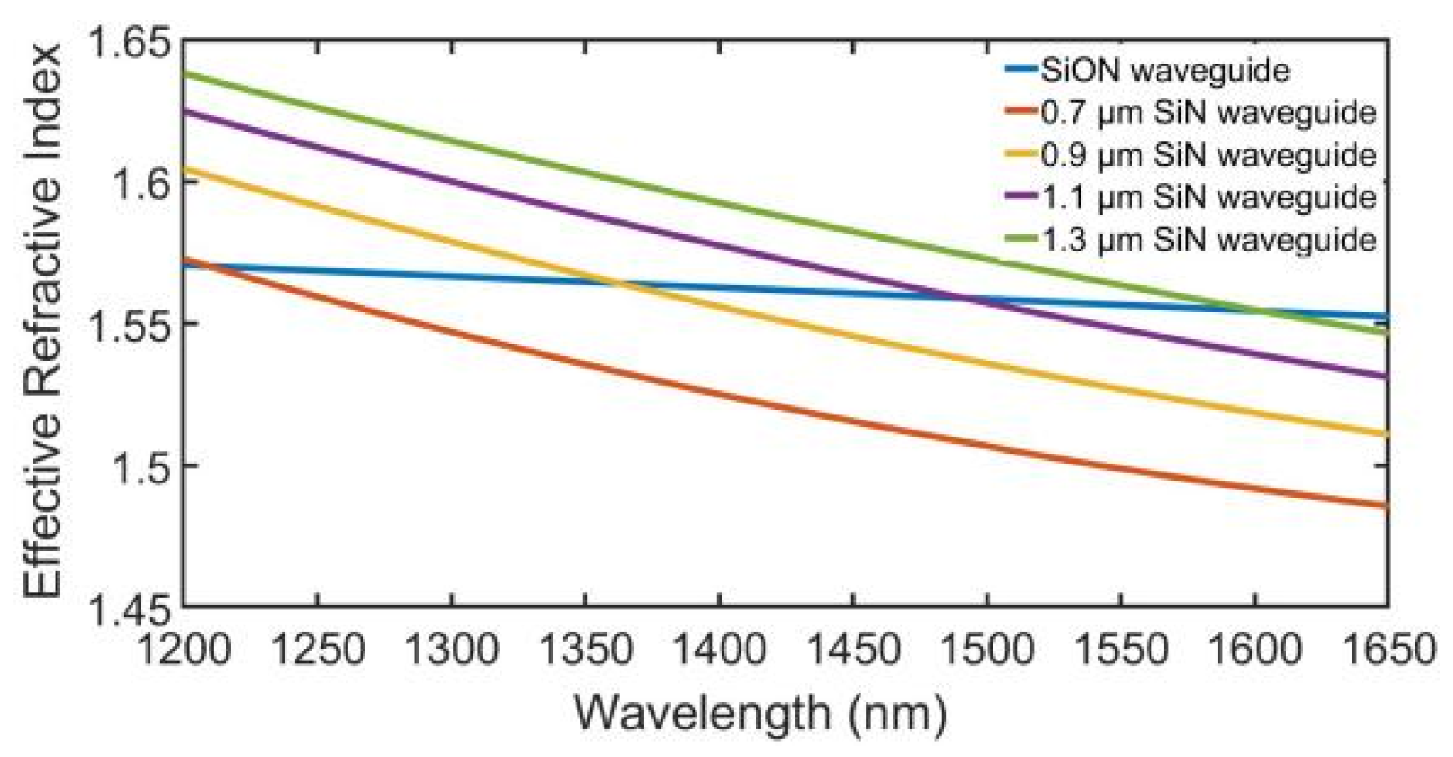 Photonics 10 01285 g004