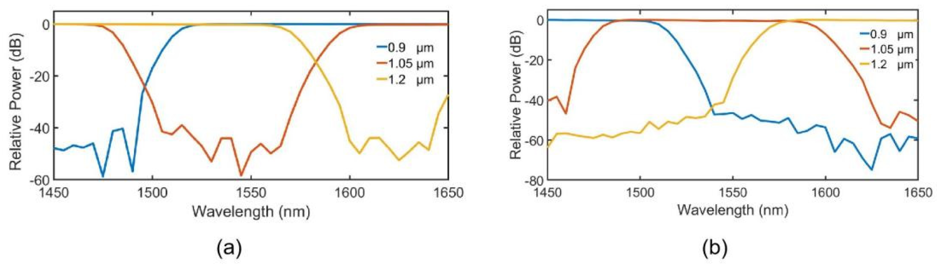 Photonics 10 01285 g006