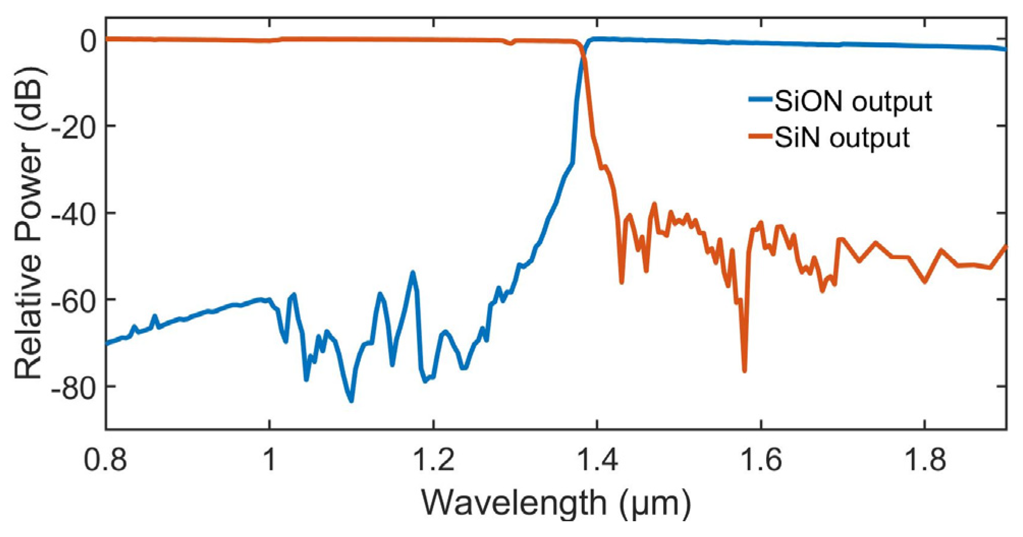Photonics 10 01285 g007