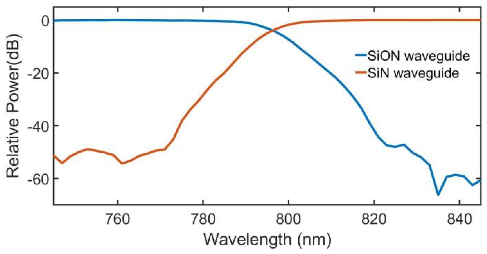 Photonics 10 01285 g009