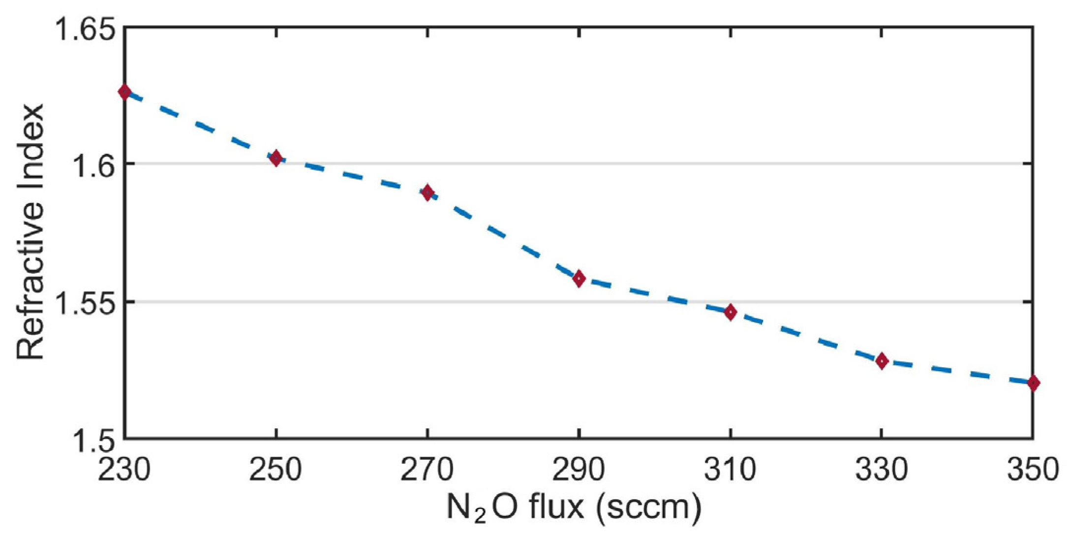 Photonics 10 01285 g012
