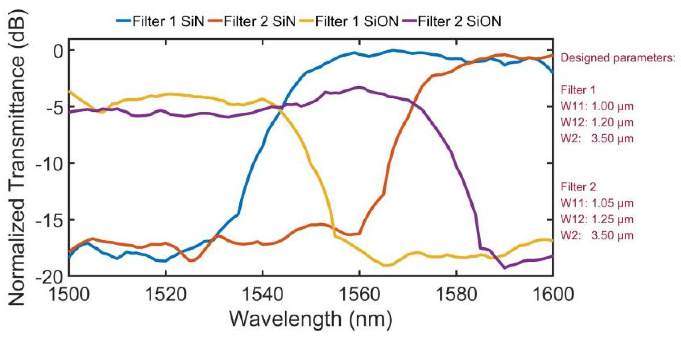 Photonics 10 01285 g016