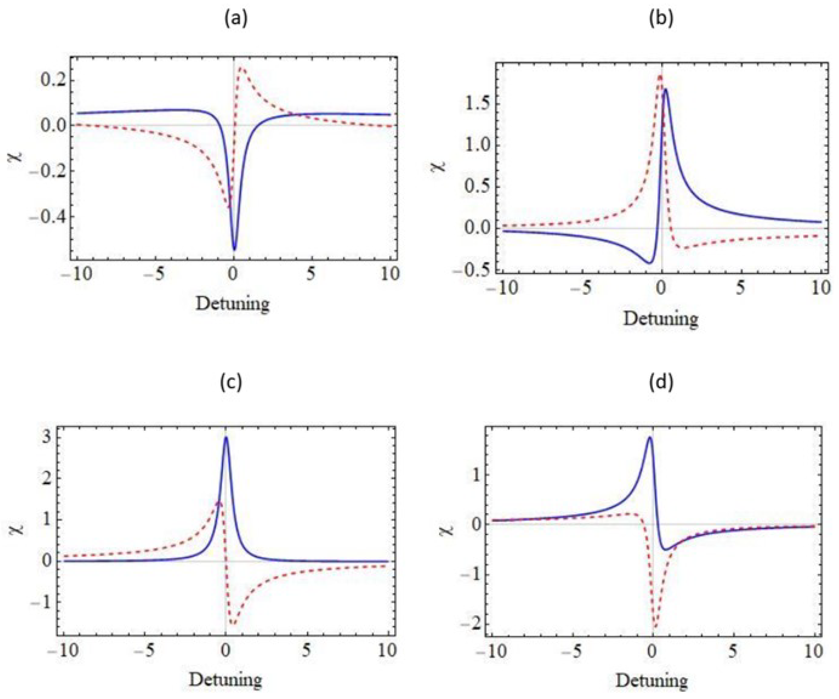 Photonics 10 01296 g005