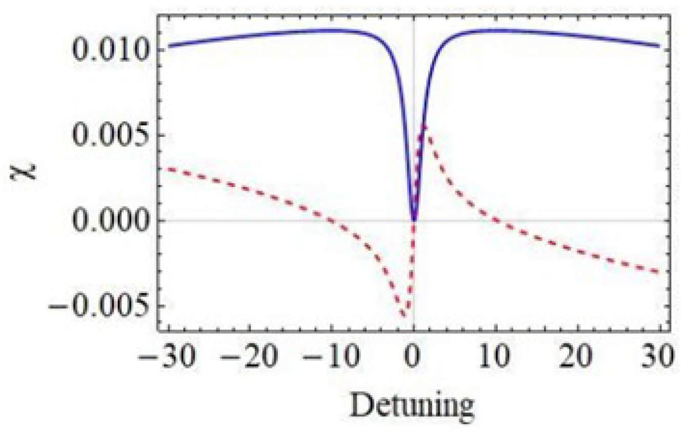 Photonics 10 01296 g006