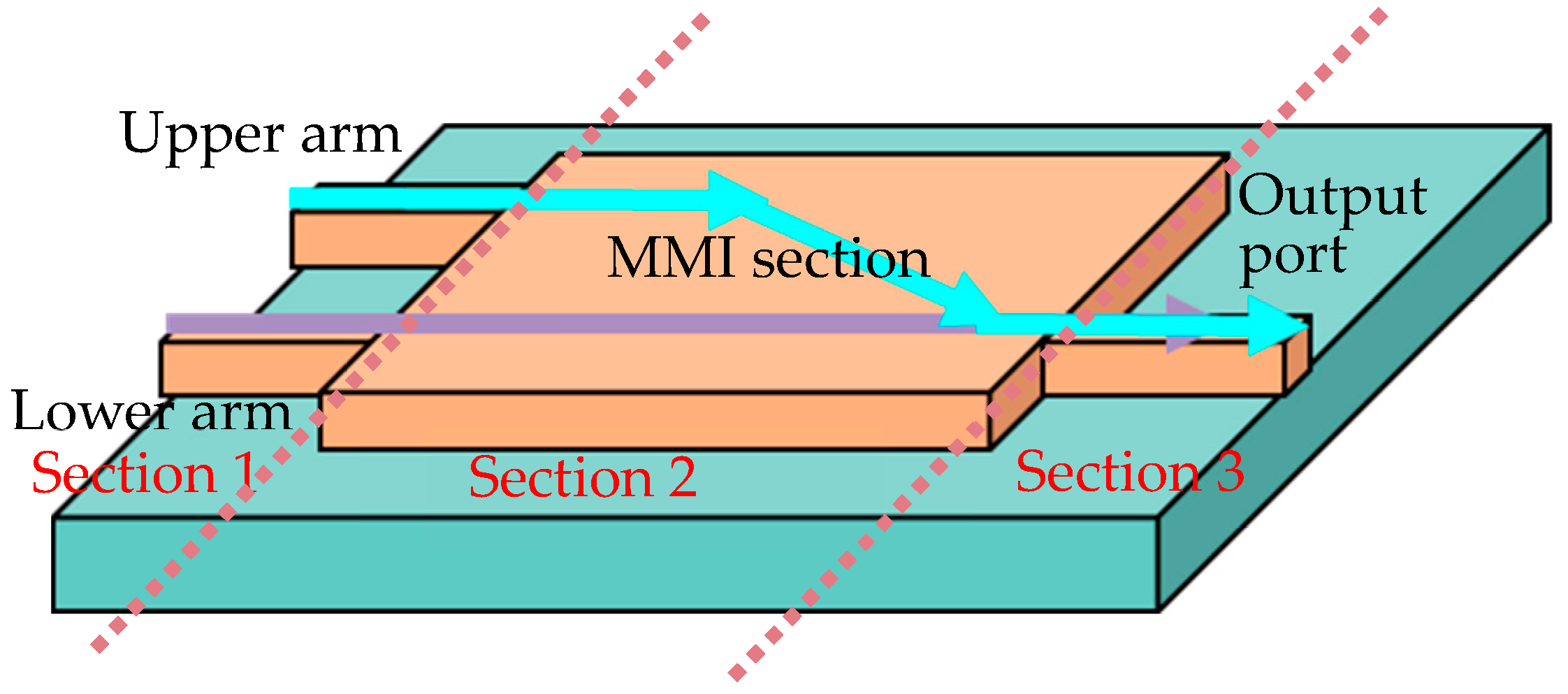 Photonics 10 01298 g001
