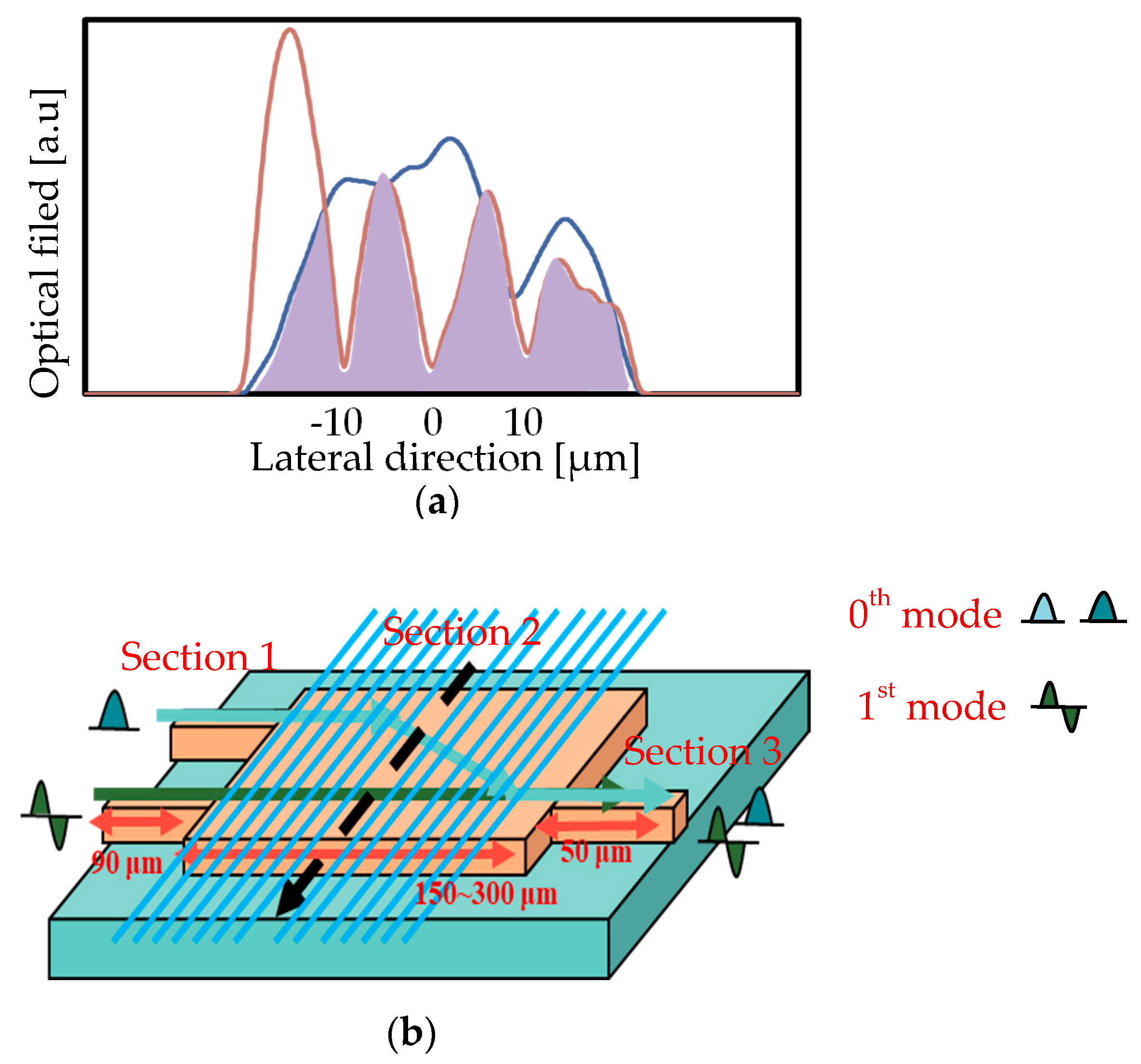 Photonics 10 01298 g004