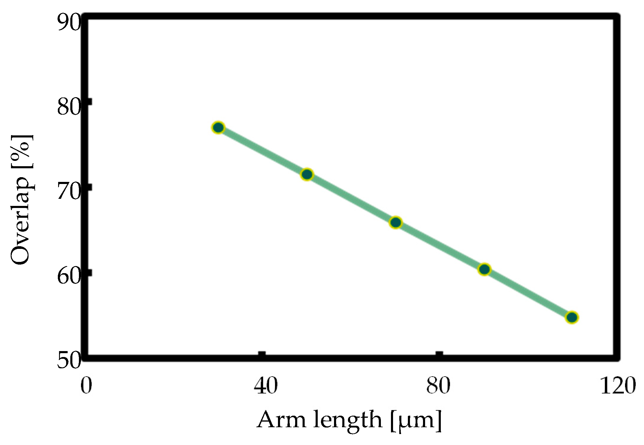 Photonics 10 01298 g005
