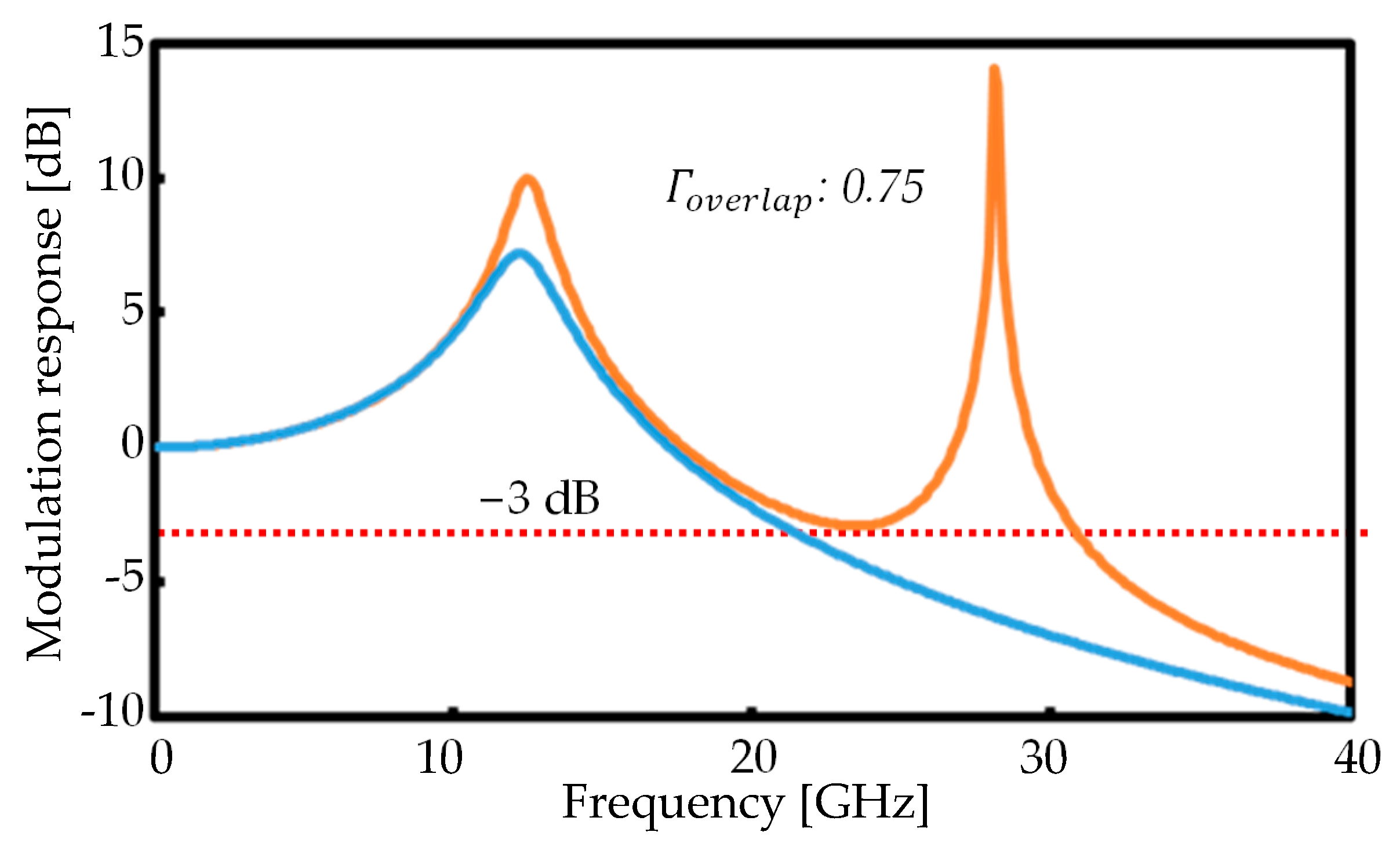 Photonics 10 01298 g006