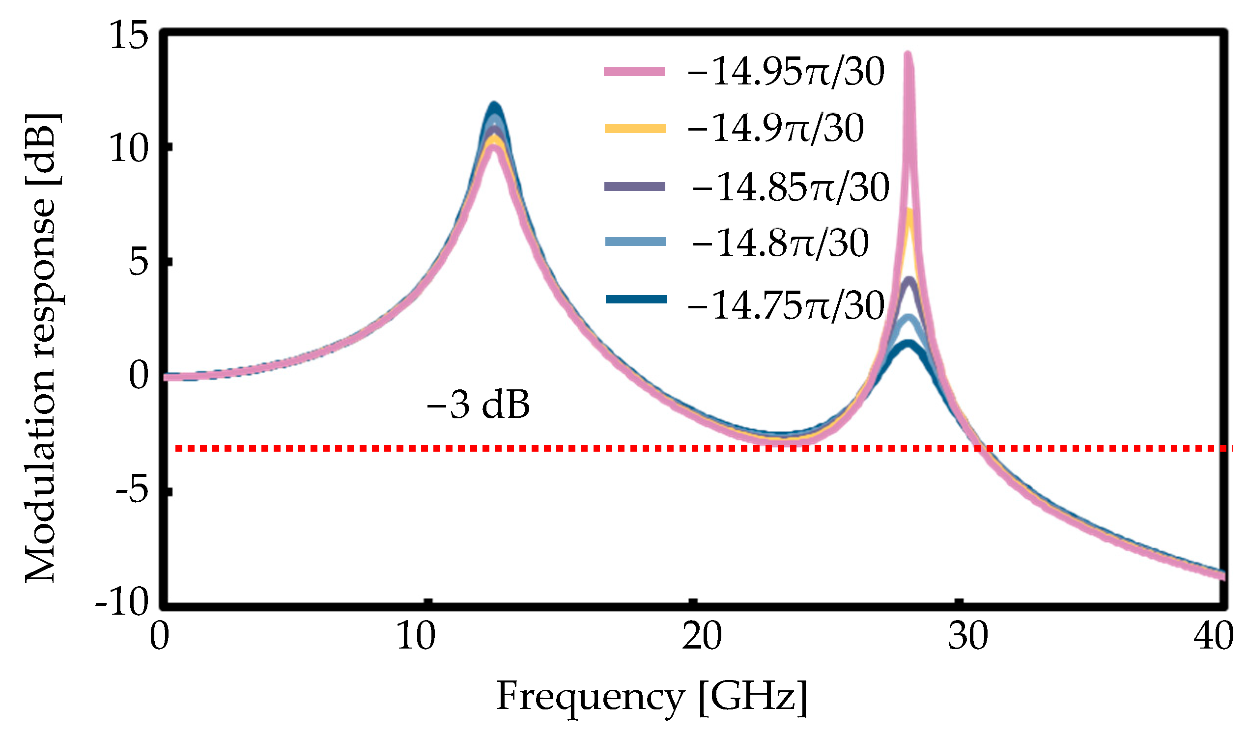 Photonics 10 01298 g007