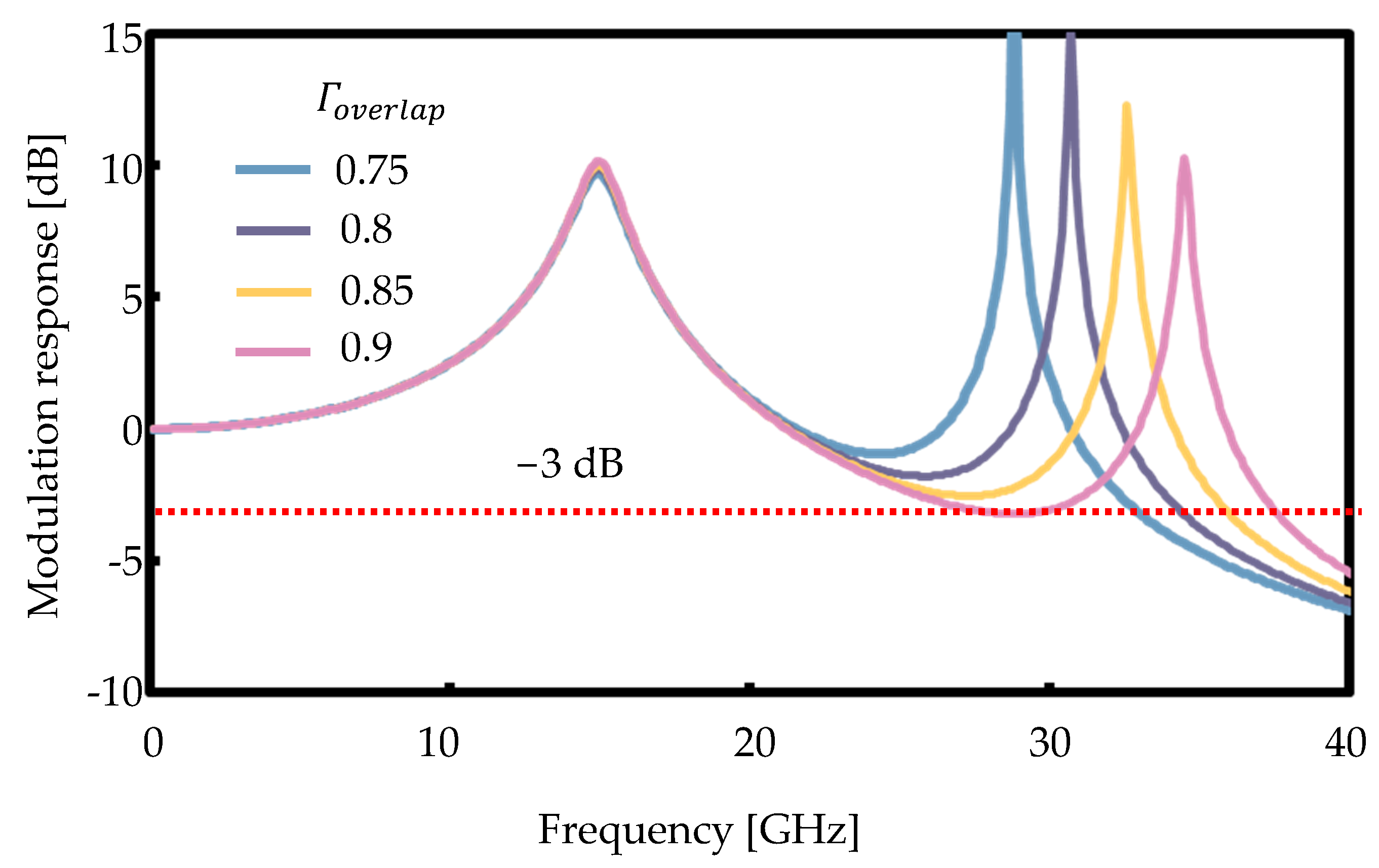 Photonics 10 01298 g008