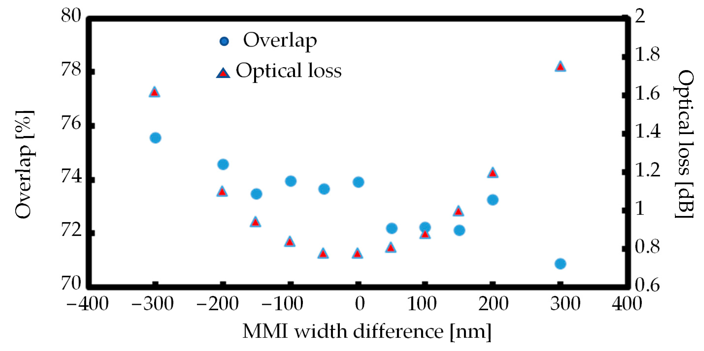 Photonics 10 01298 g010