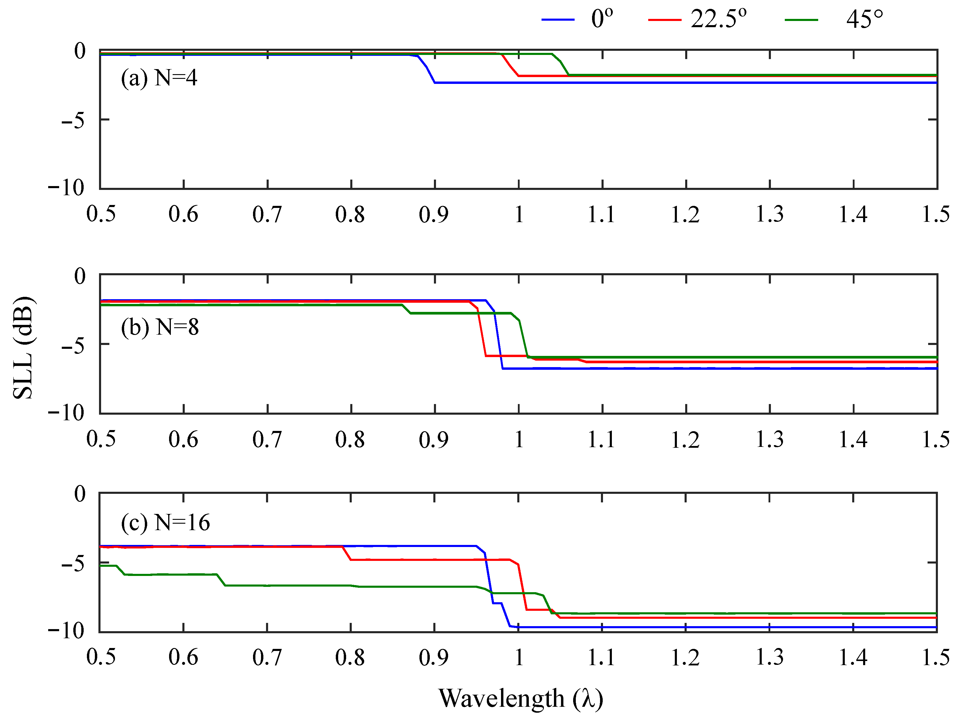 Photonics 10 01300 g005