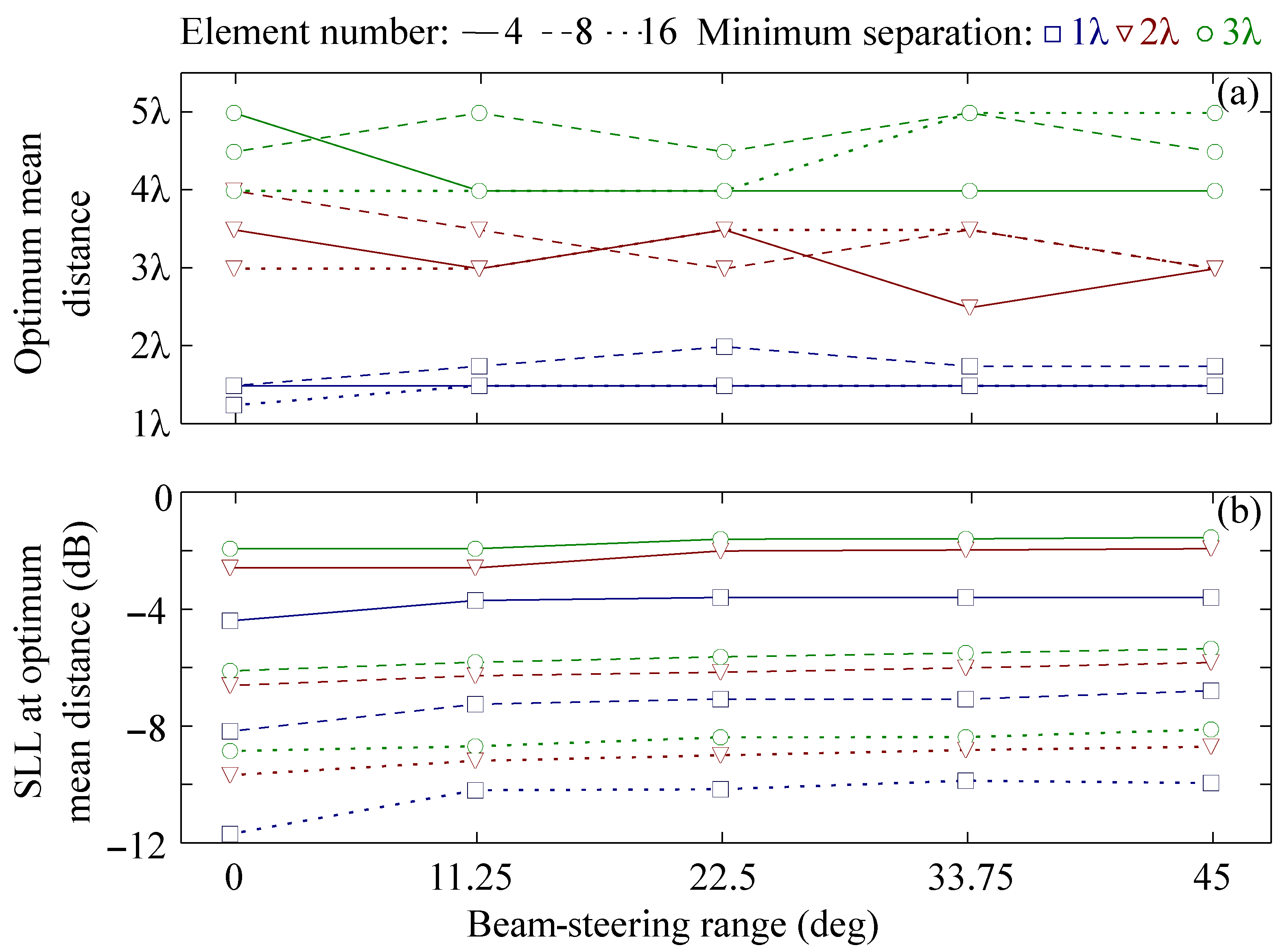 Photonics 10 01300 g008