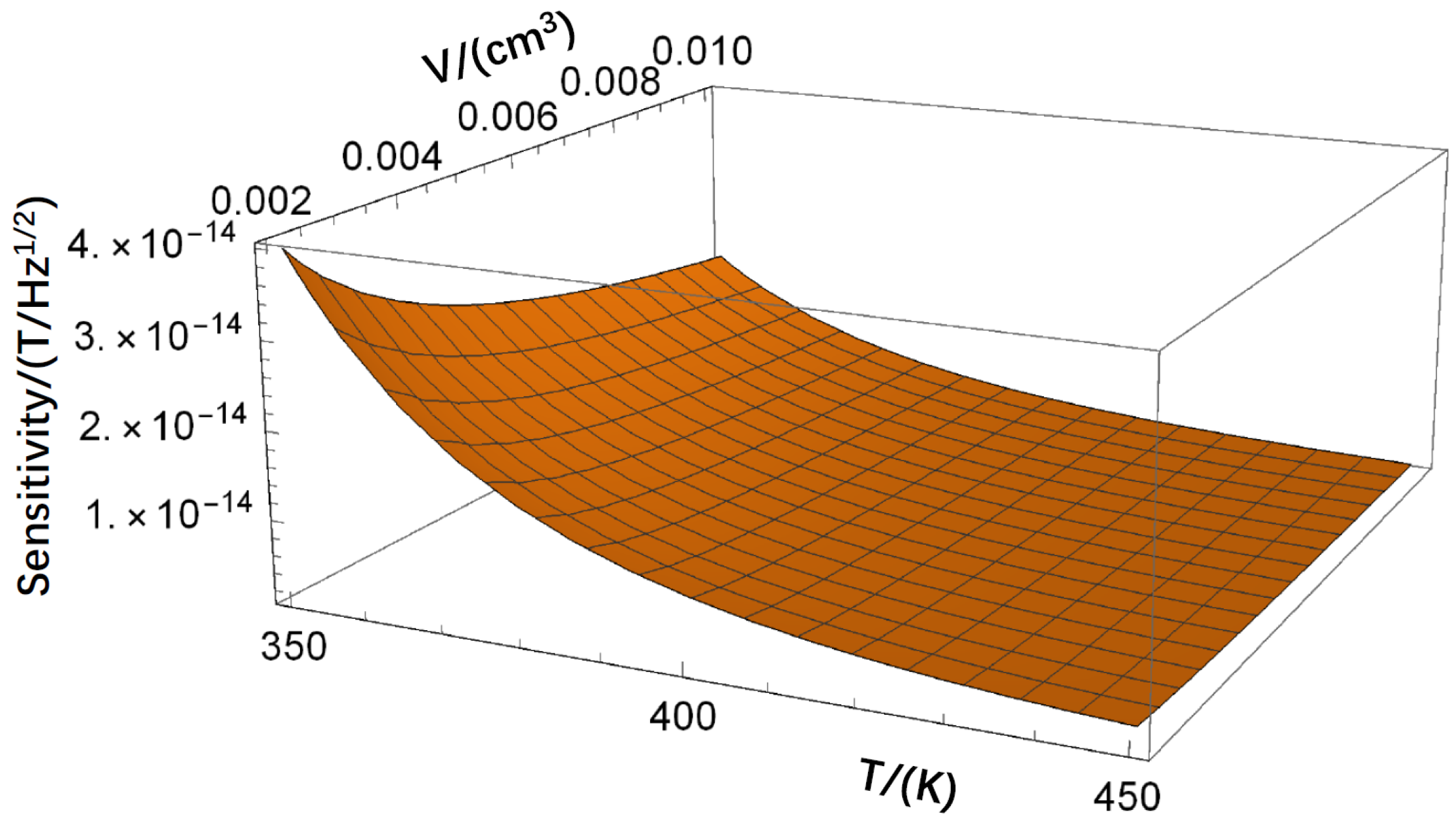 Photonics 10 01302 g006