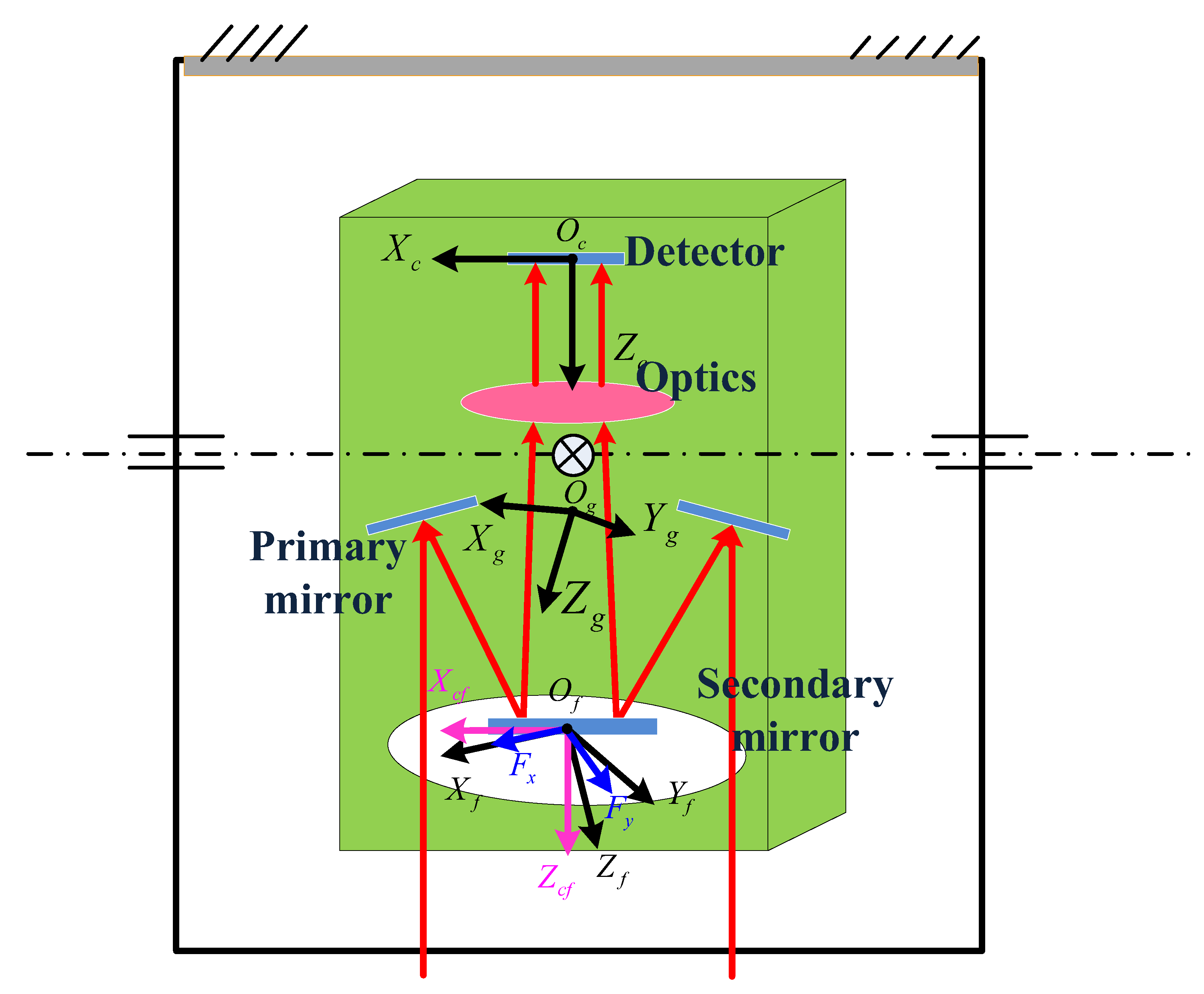 Photonics 10 01305 g003 Photonics 10 01305 g003