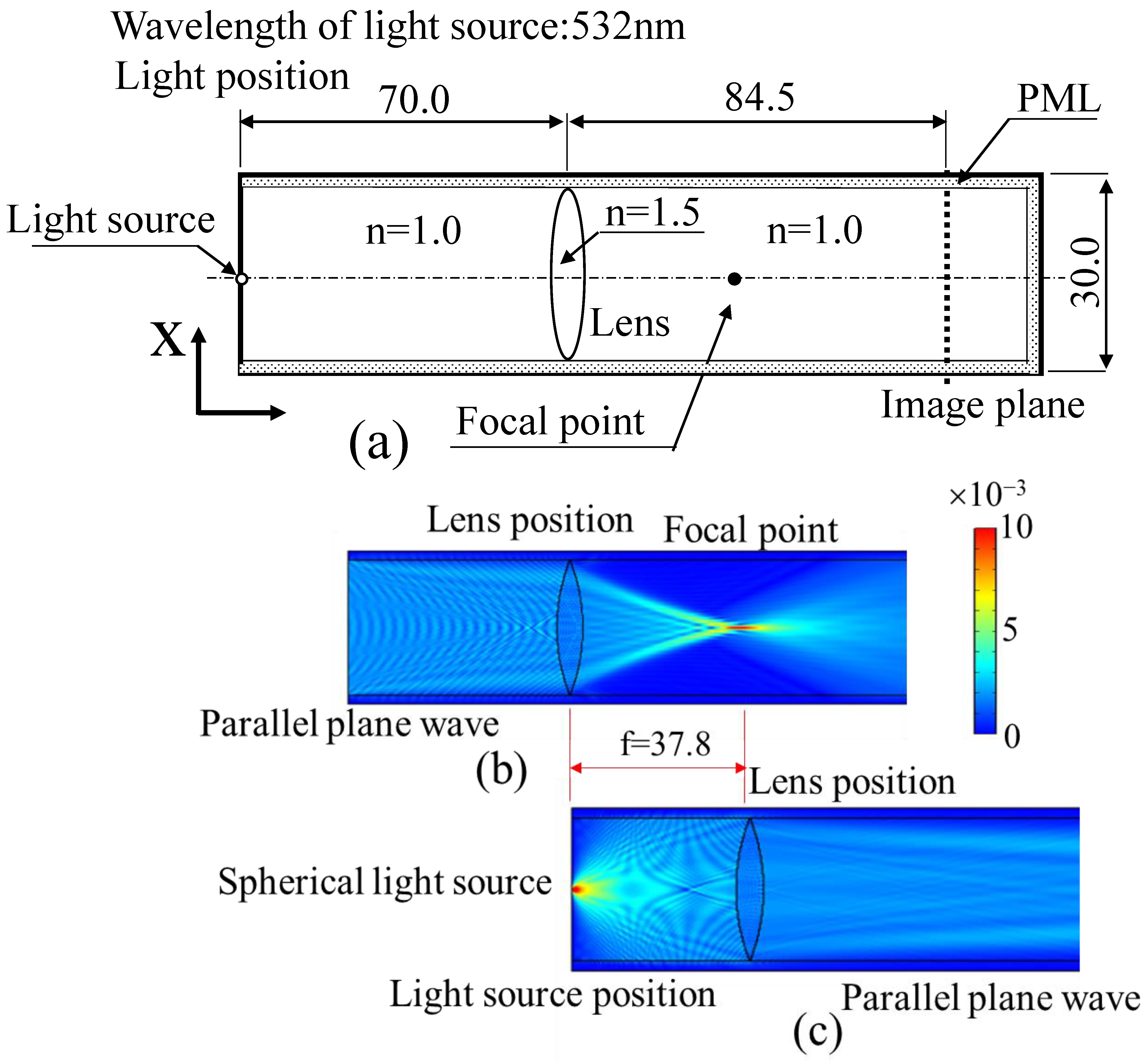 Photonics 10 01306 g003