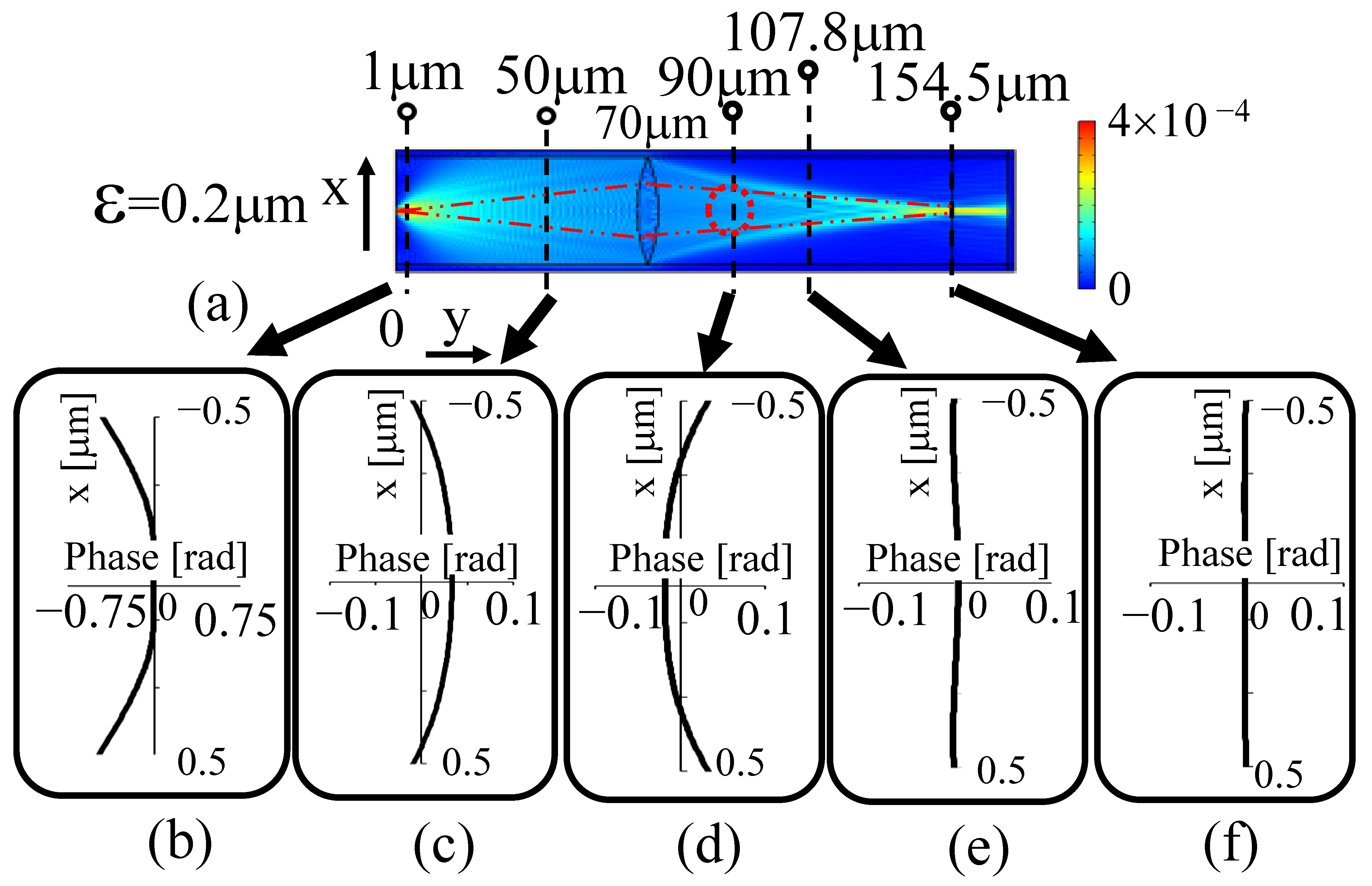 Photonics 10 01306 g006