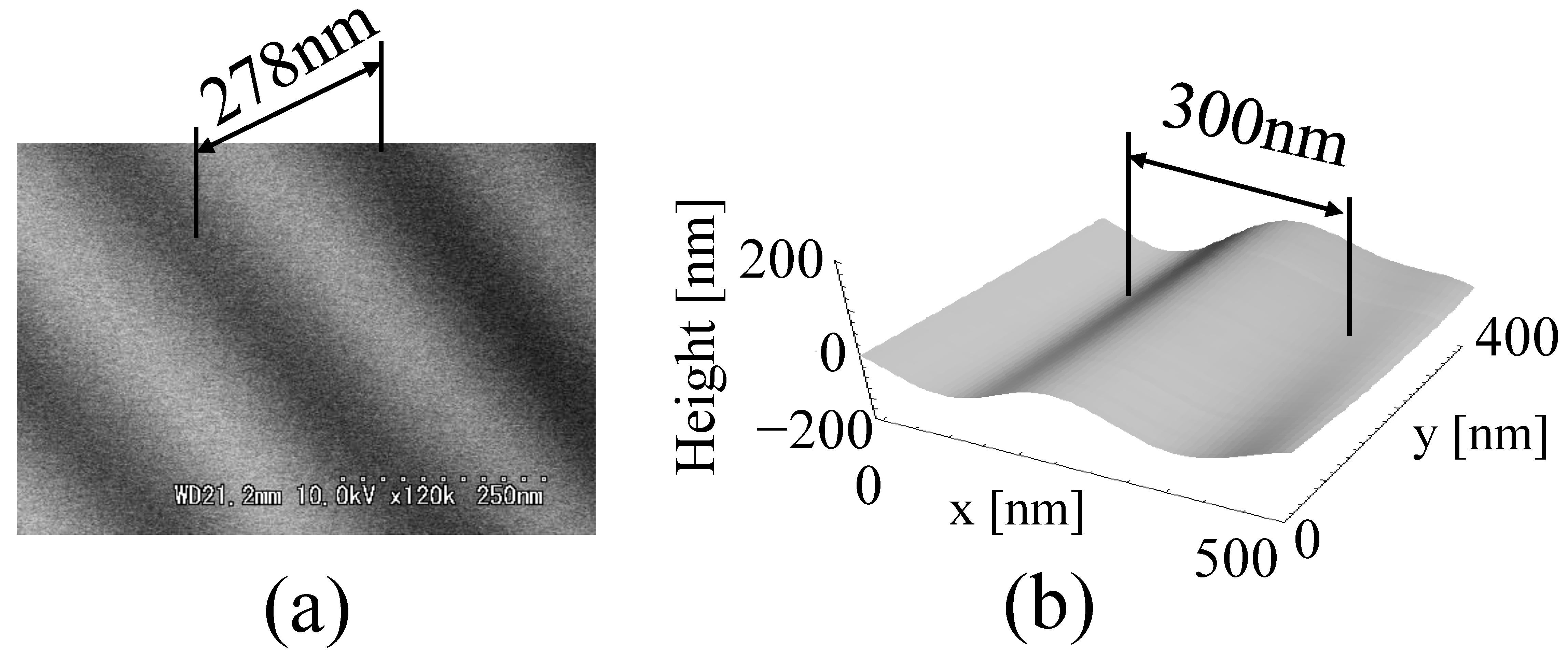 Photonics 10 01306 g007