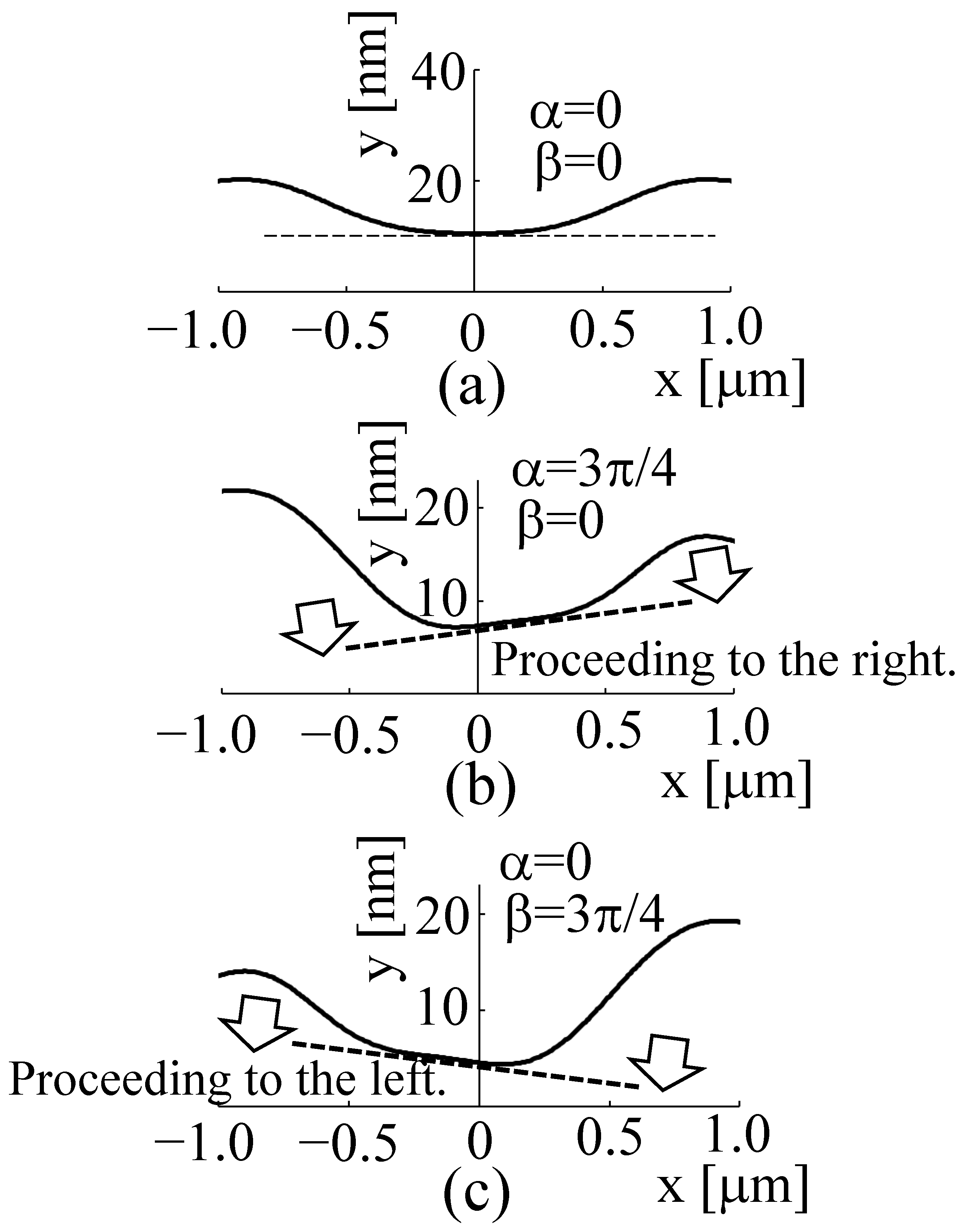 Photonics 10 01306 g009