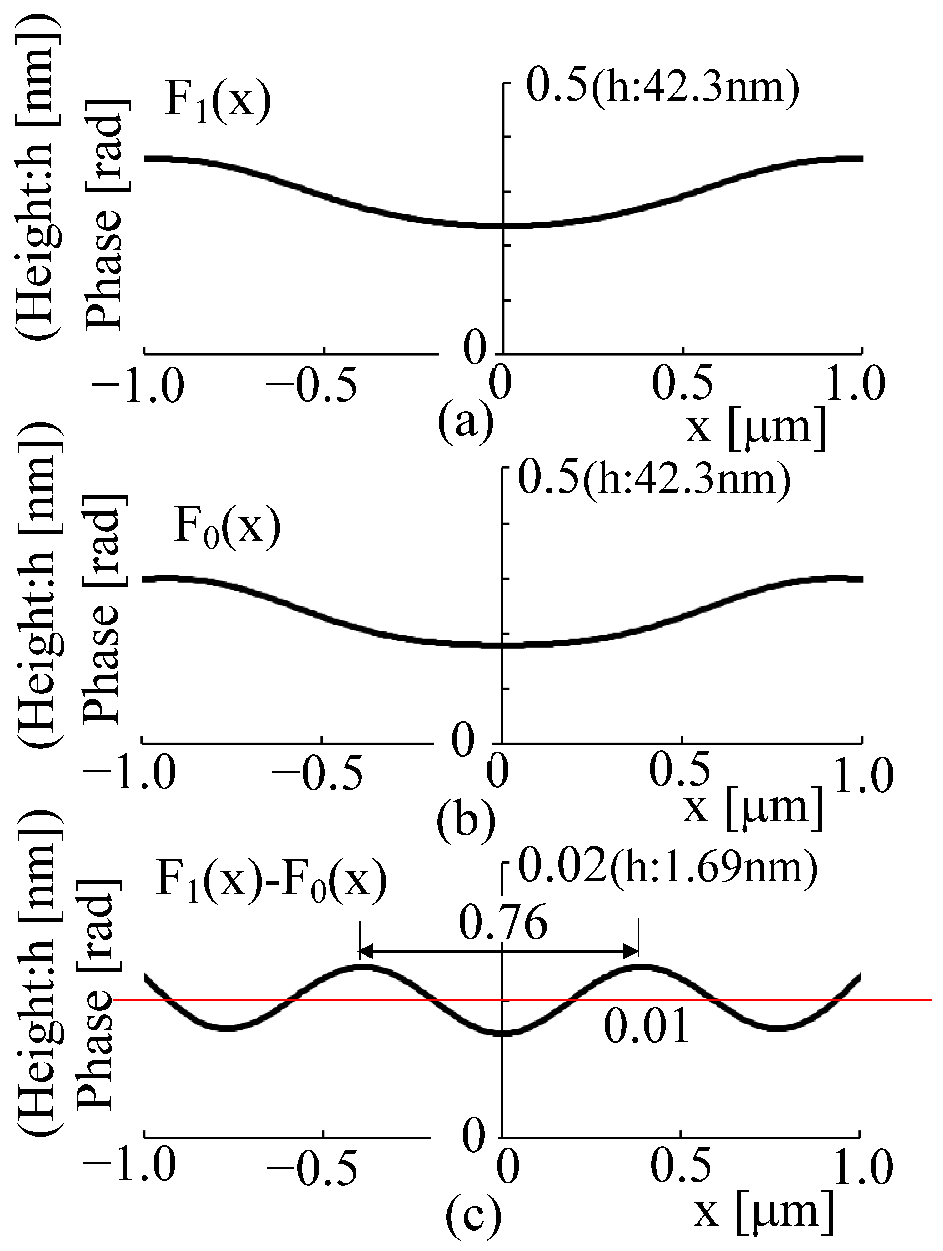 Photonics 10 01306 g015