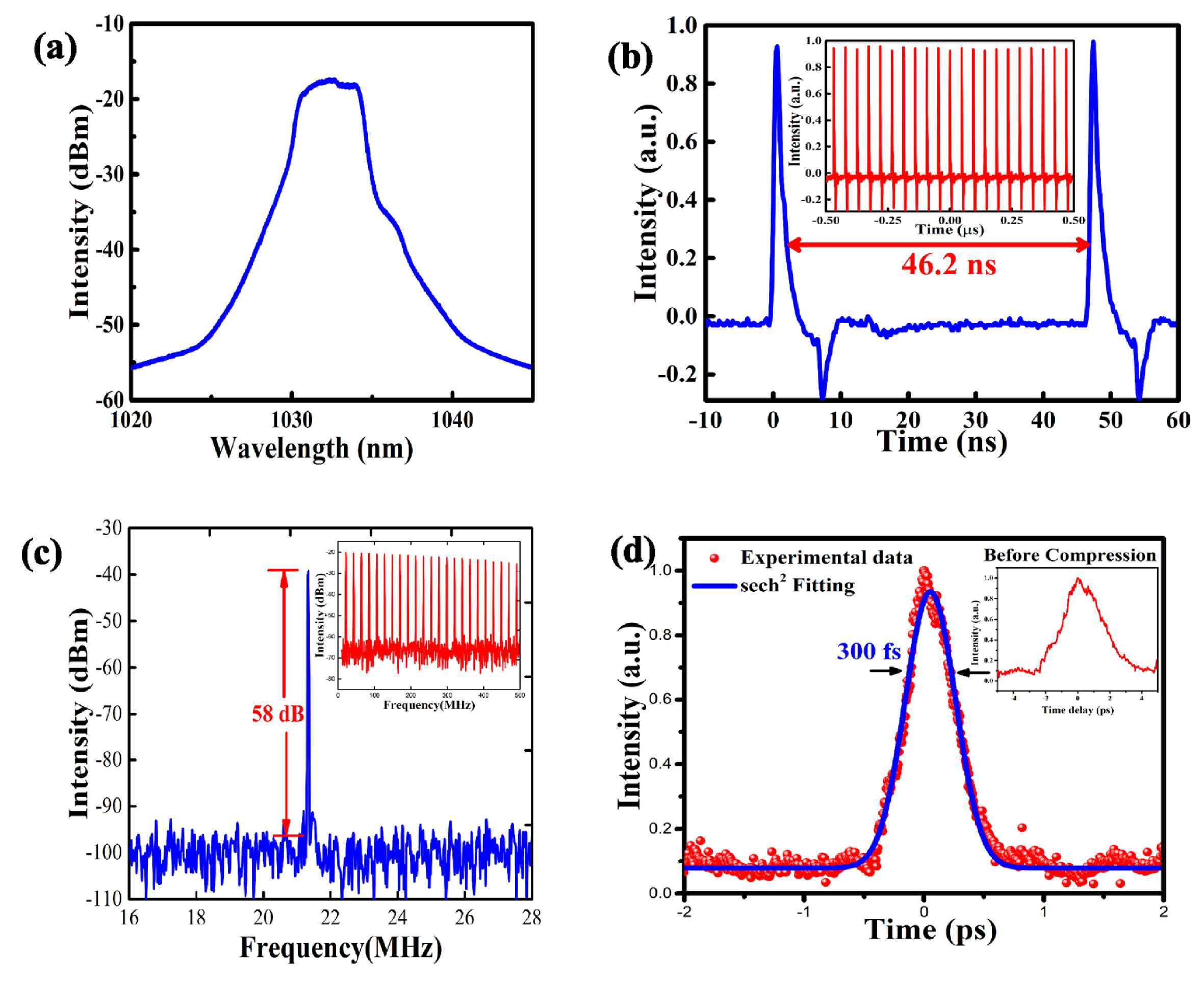 Photonics 10 01307 g005 Photonics 10 01307 g005