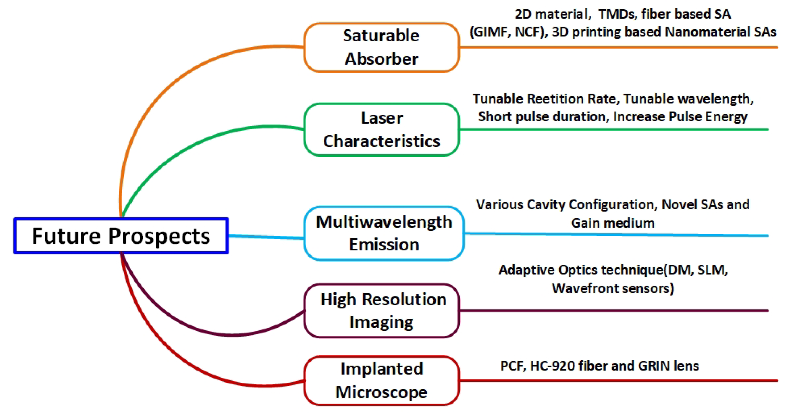 Photonics 10 01307 g012 Photonics 10 01307 g012
