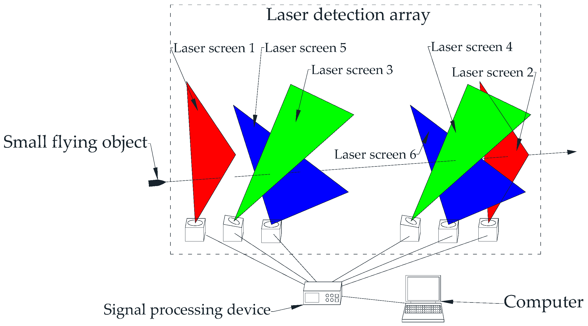 Photonics 10 01313 g001