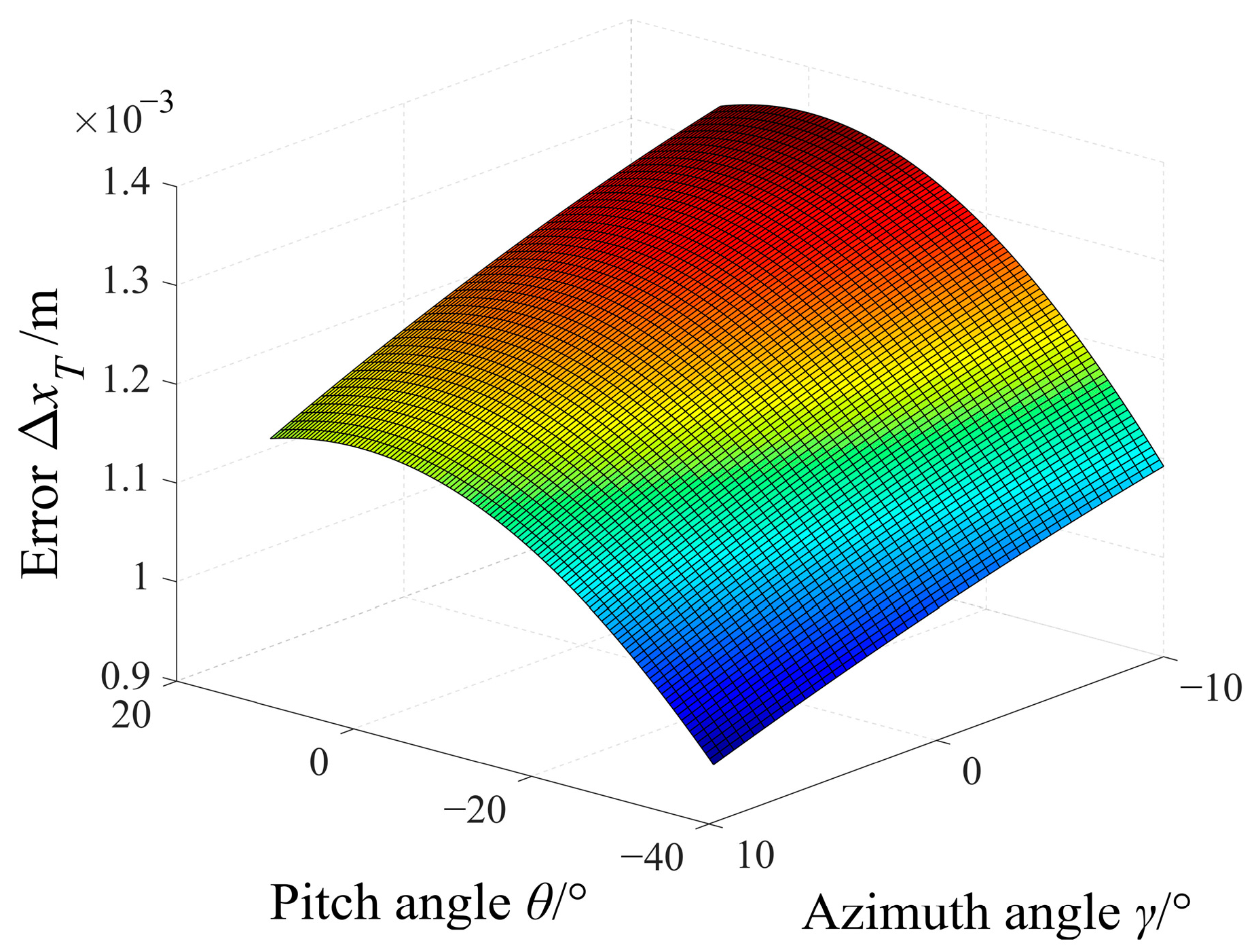 Photonics 10 01313 g006