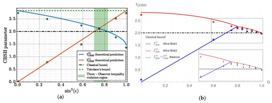 Photonics 10 01314 g005