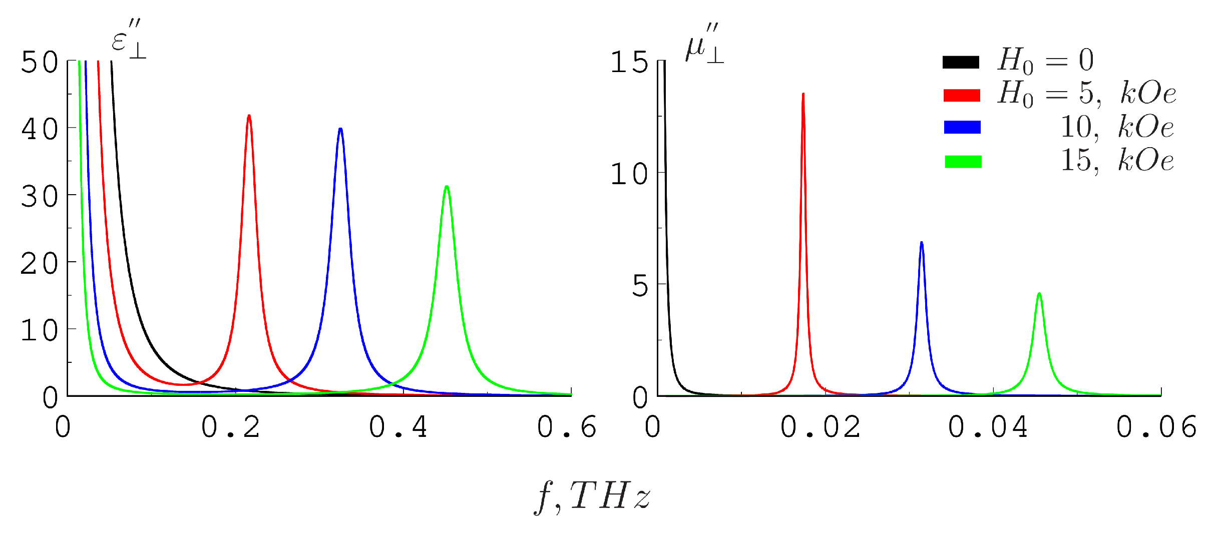 Photonics 10 01318 g002