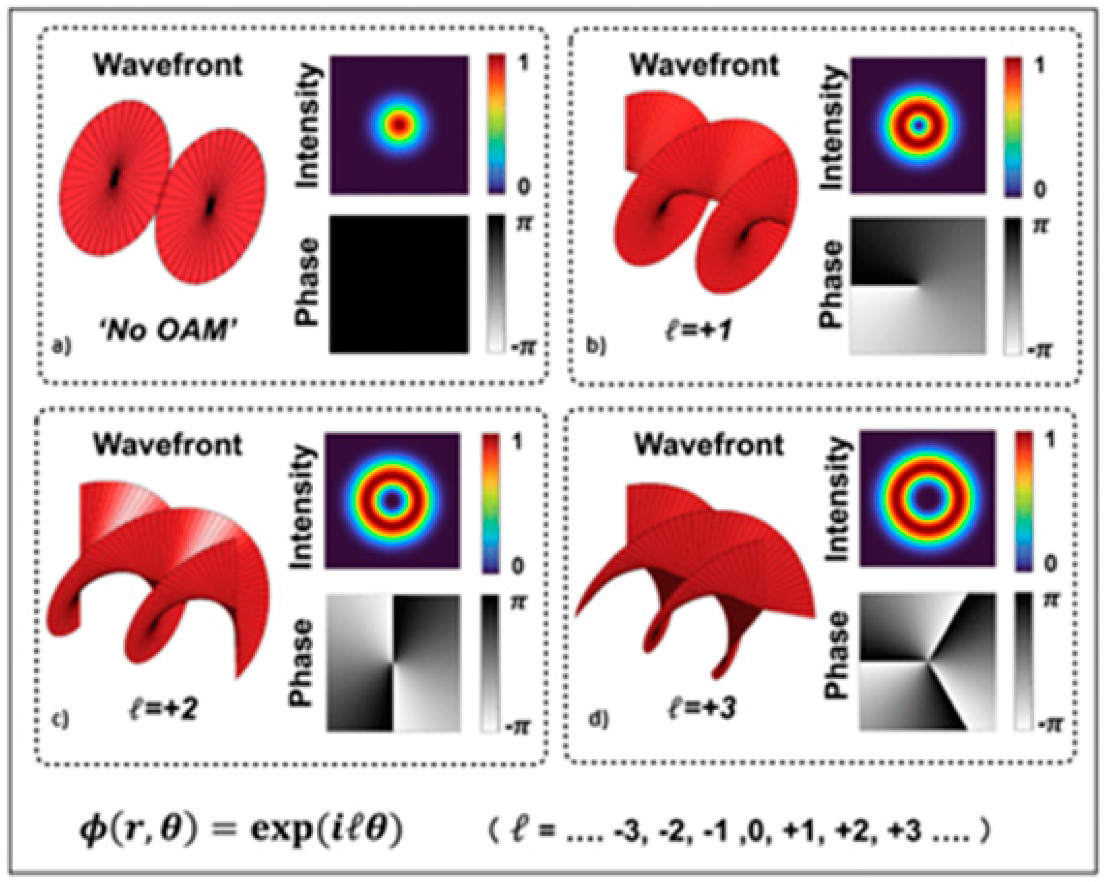 Photonics 10 01319 g001