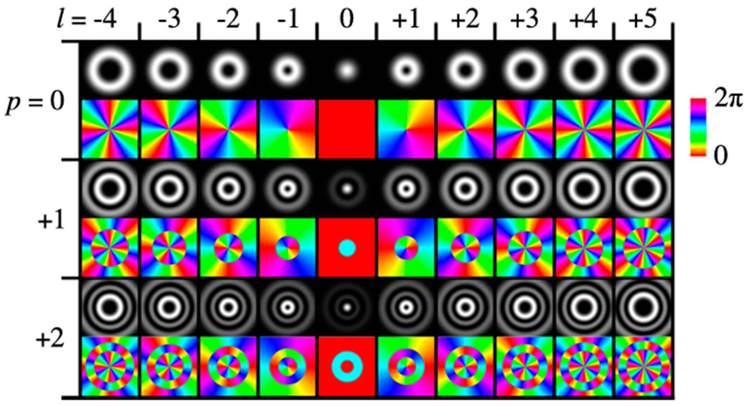 Photonics 10 01319 g002