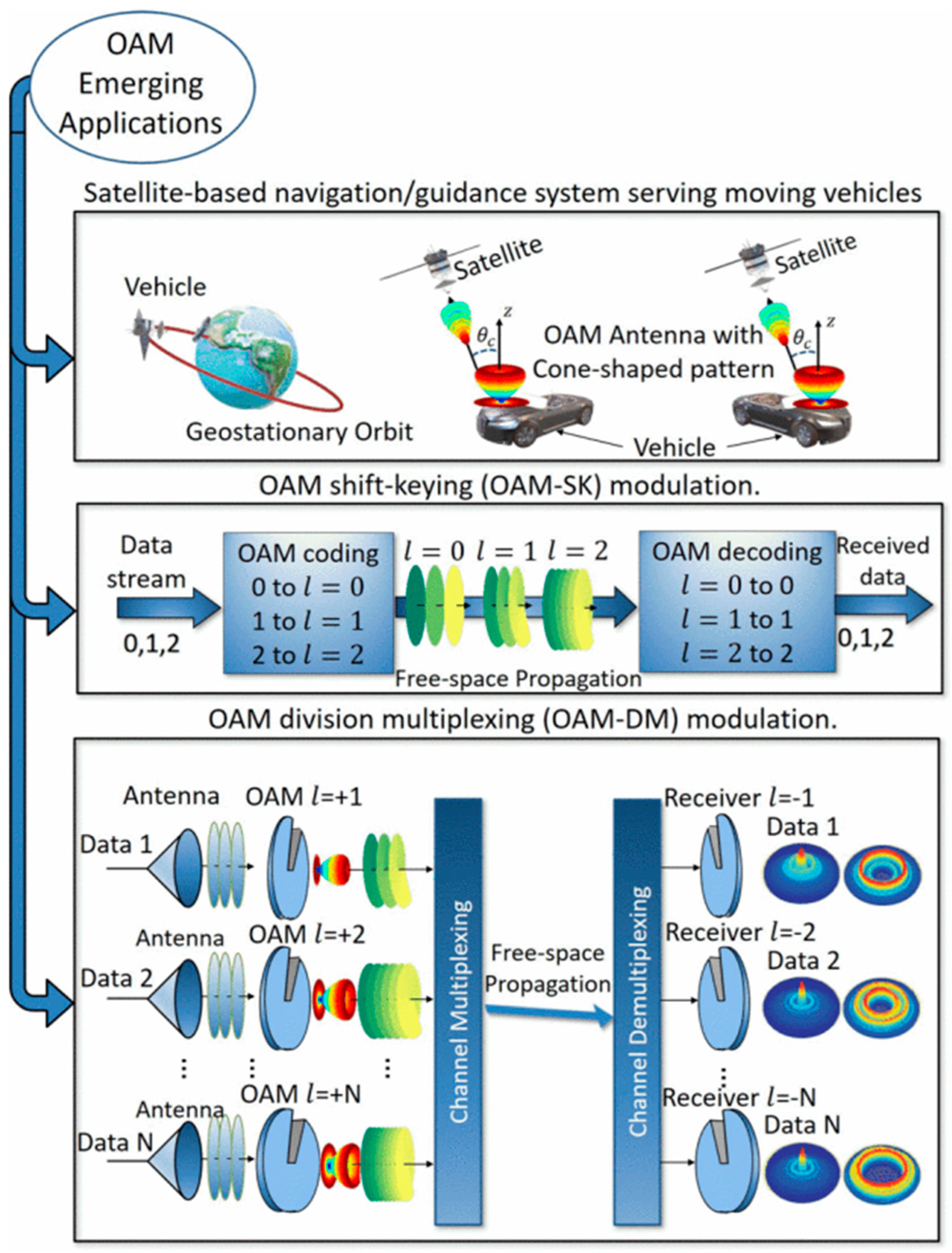 Photonics 10 01319 g003