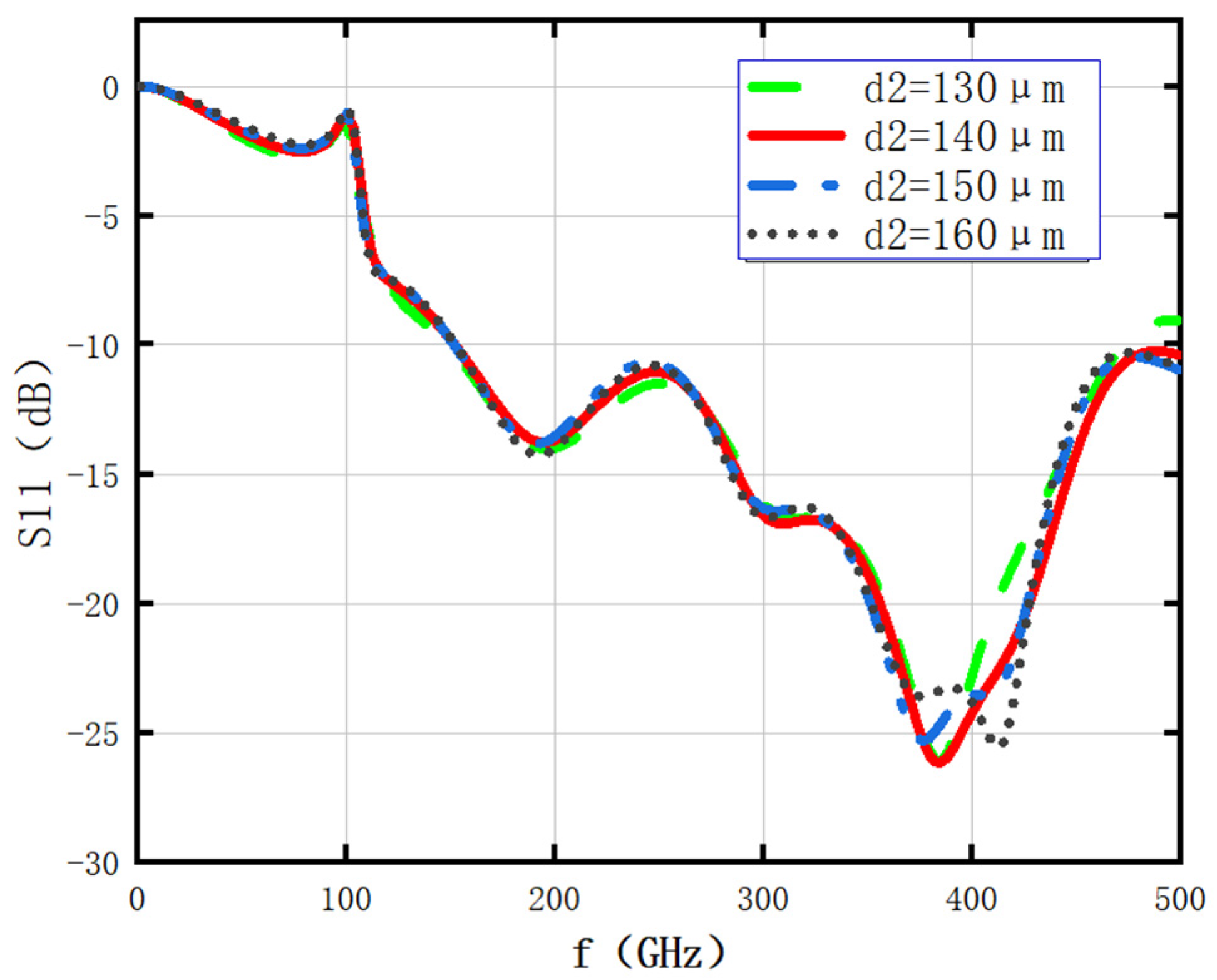 Photonics 10 01321 g004