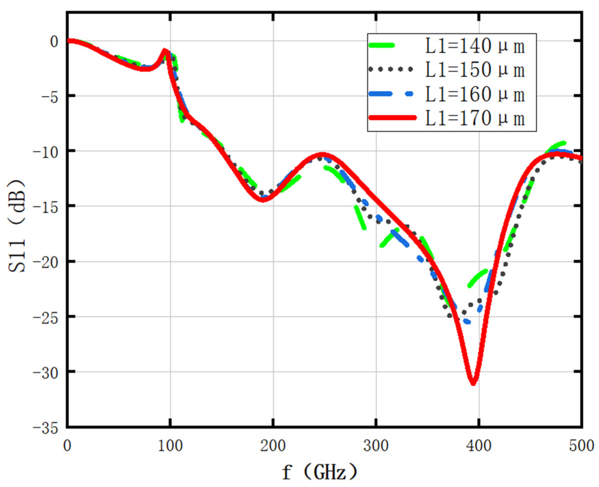 Photonics 10 01321 g006