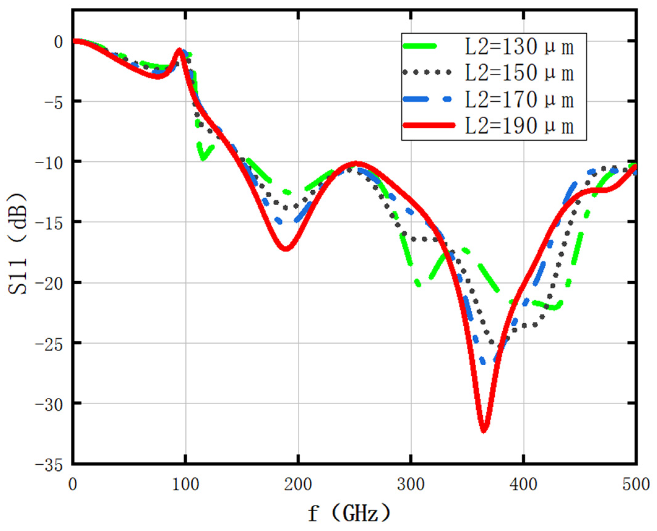Photonics 10 01321 g007