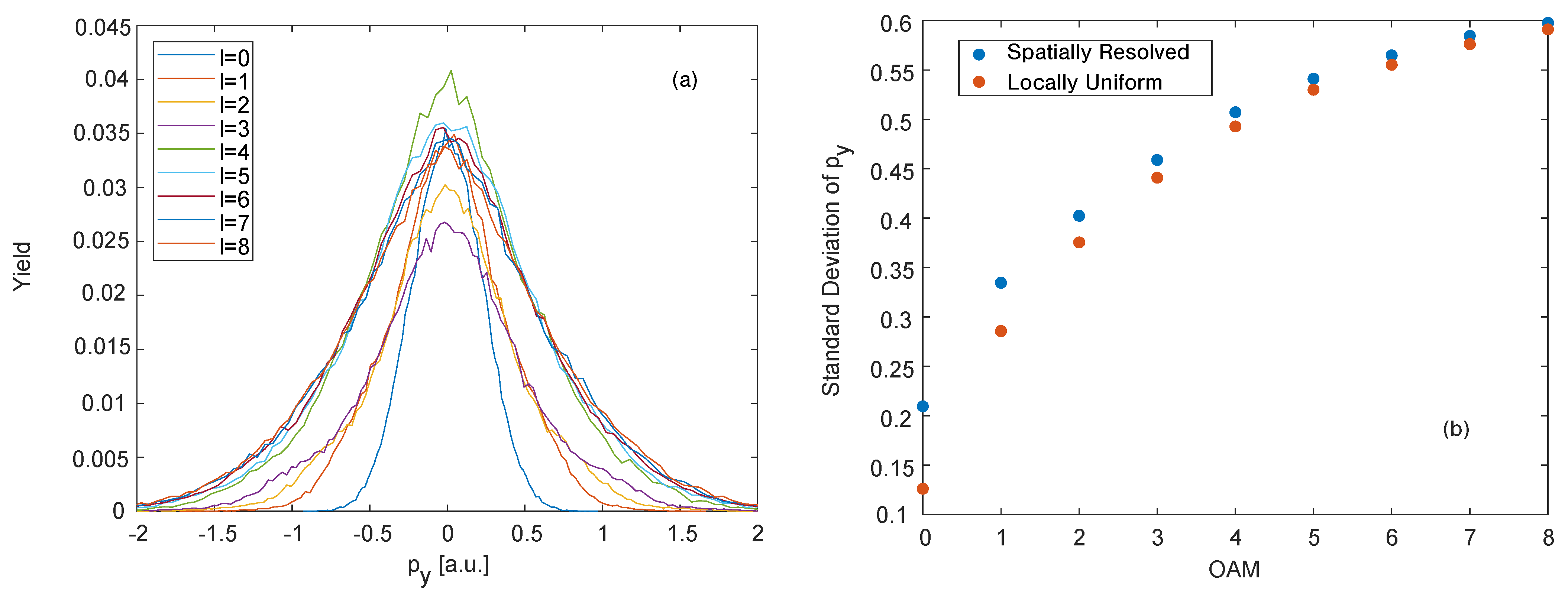 Photonics 10 01322 g007