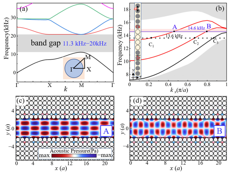Photonics 10 01325 g001 Photonics 10 01325 g001