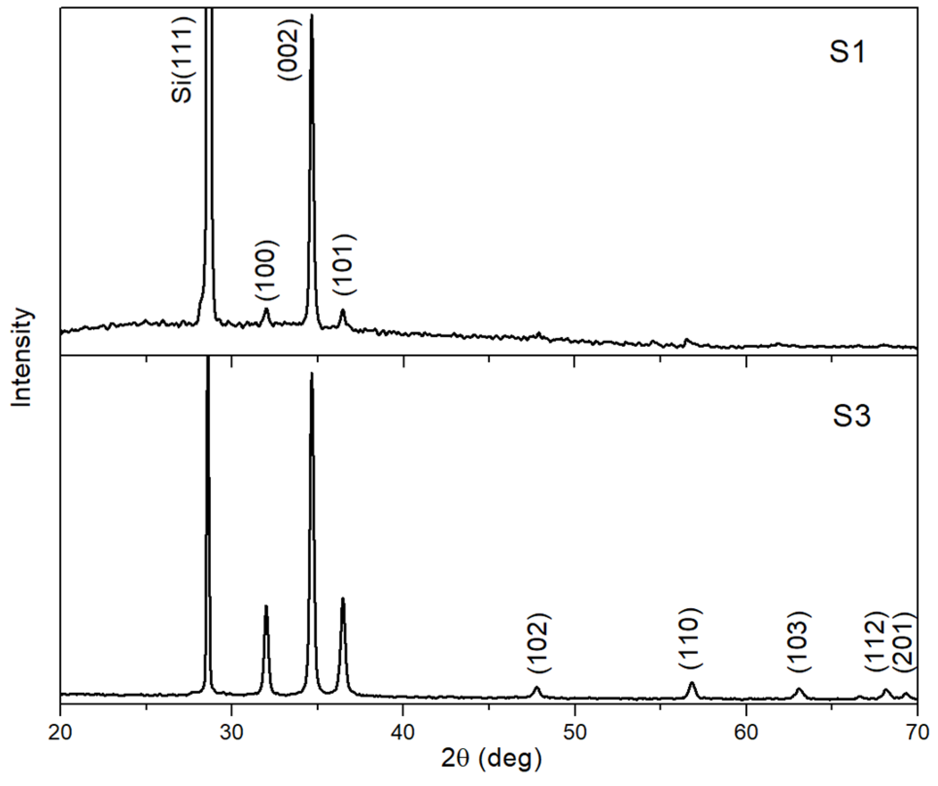 Photonics 10 01328 g002