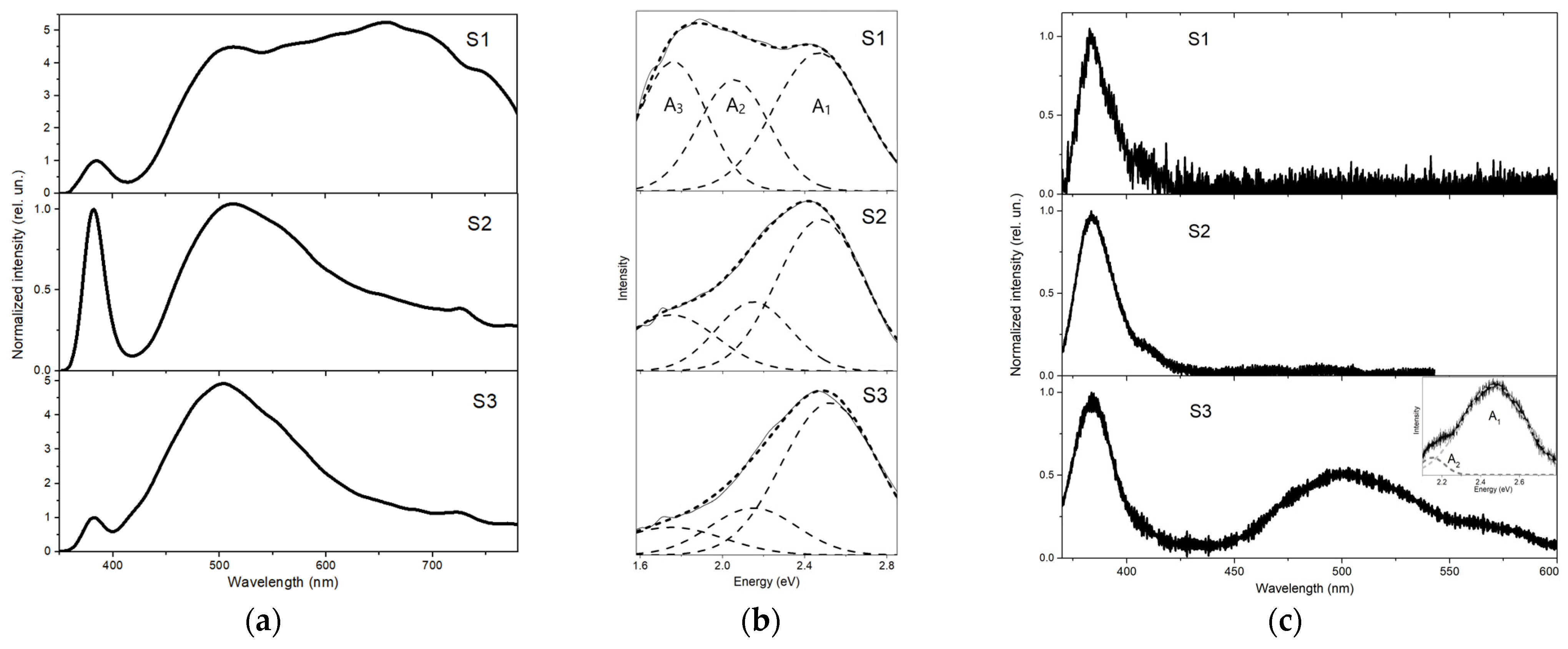 Photonics 10 01328 g003