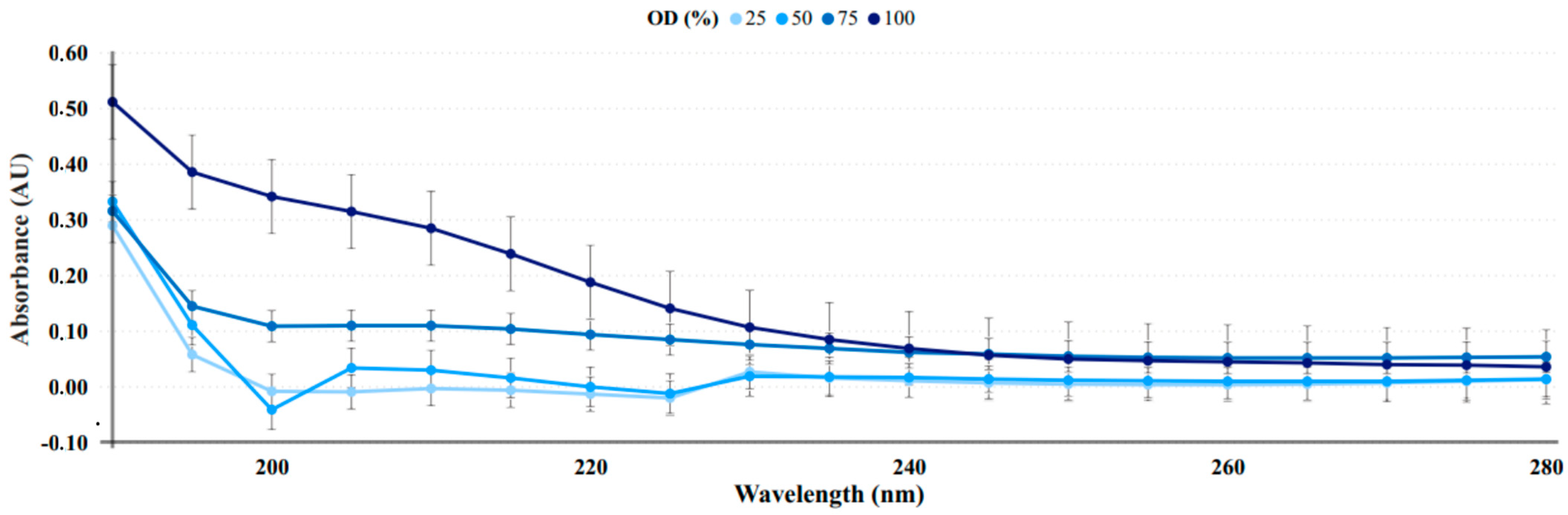 Photonics 10 01336 g005