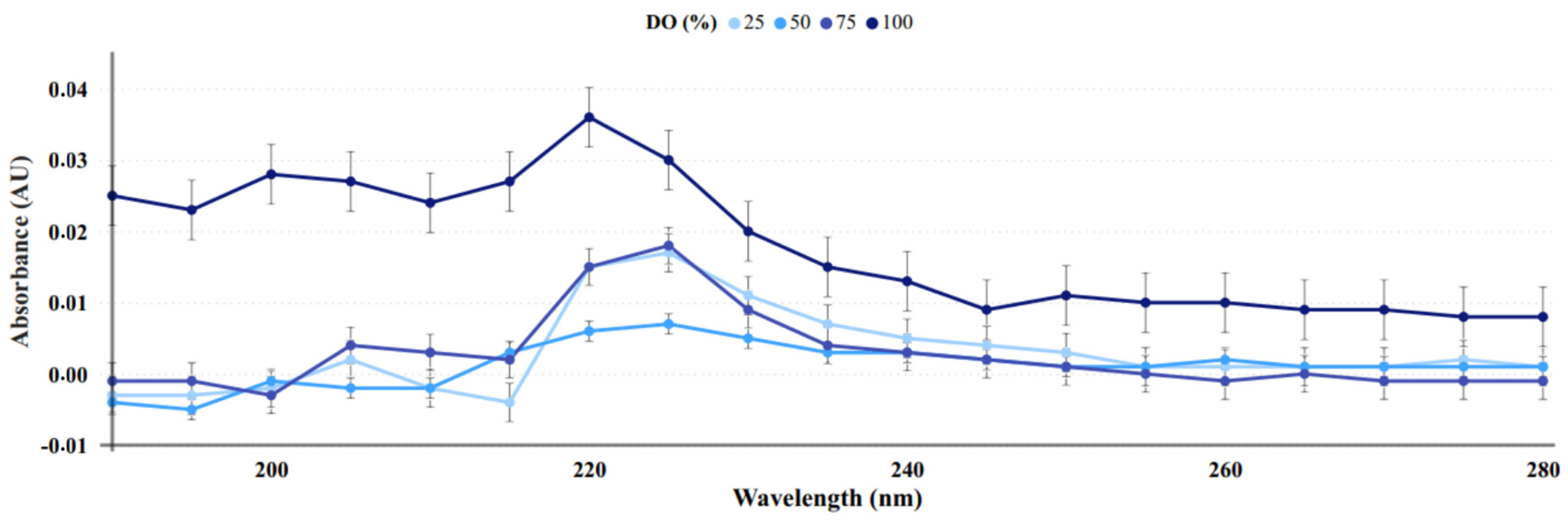 Photonics 10 01336 g006