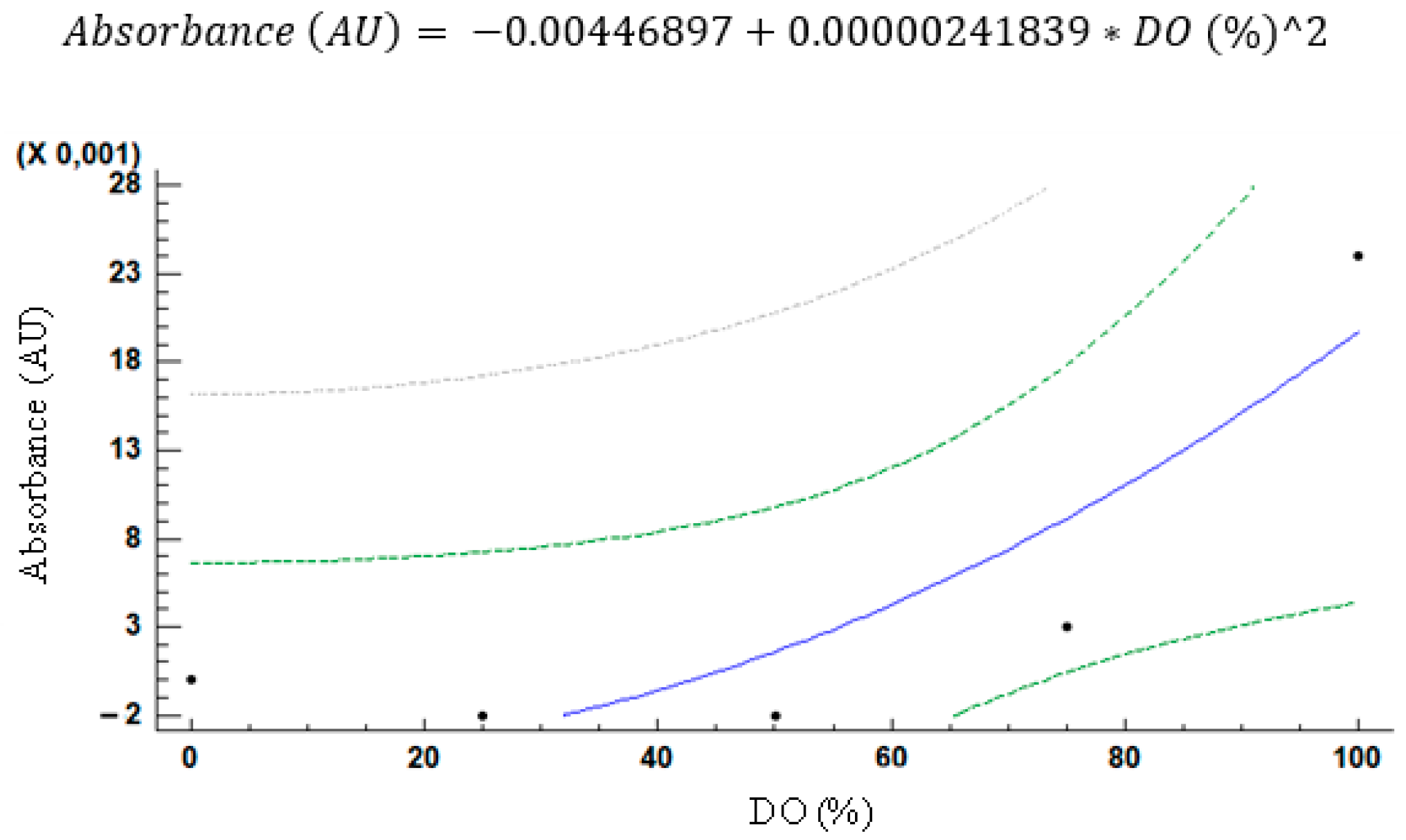 Photonics 10 01336 g010