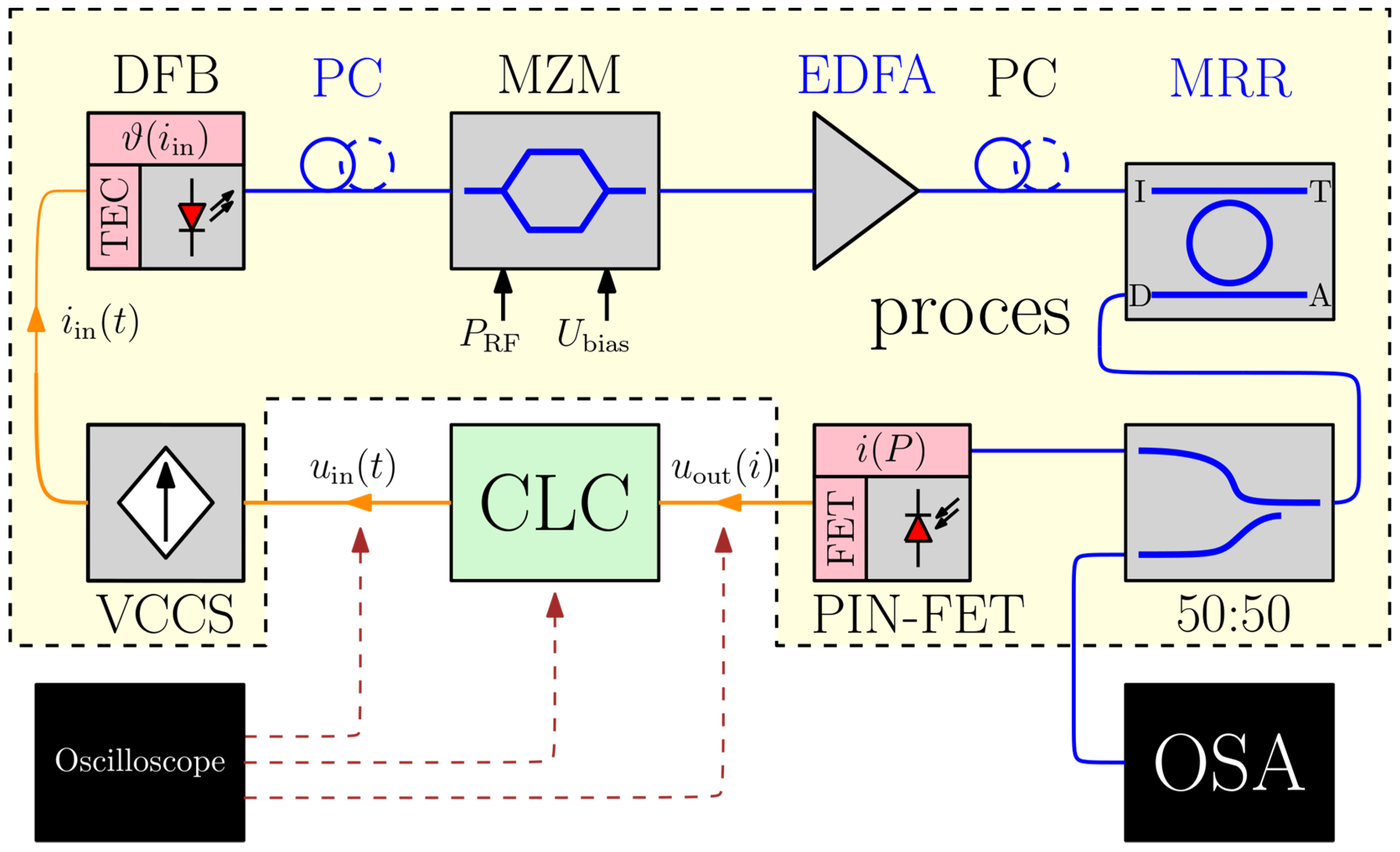Photonics 10 01341 g010 Photonics 10 01341 g010