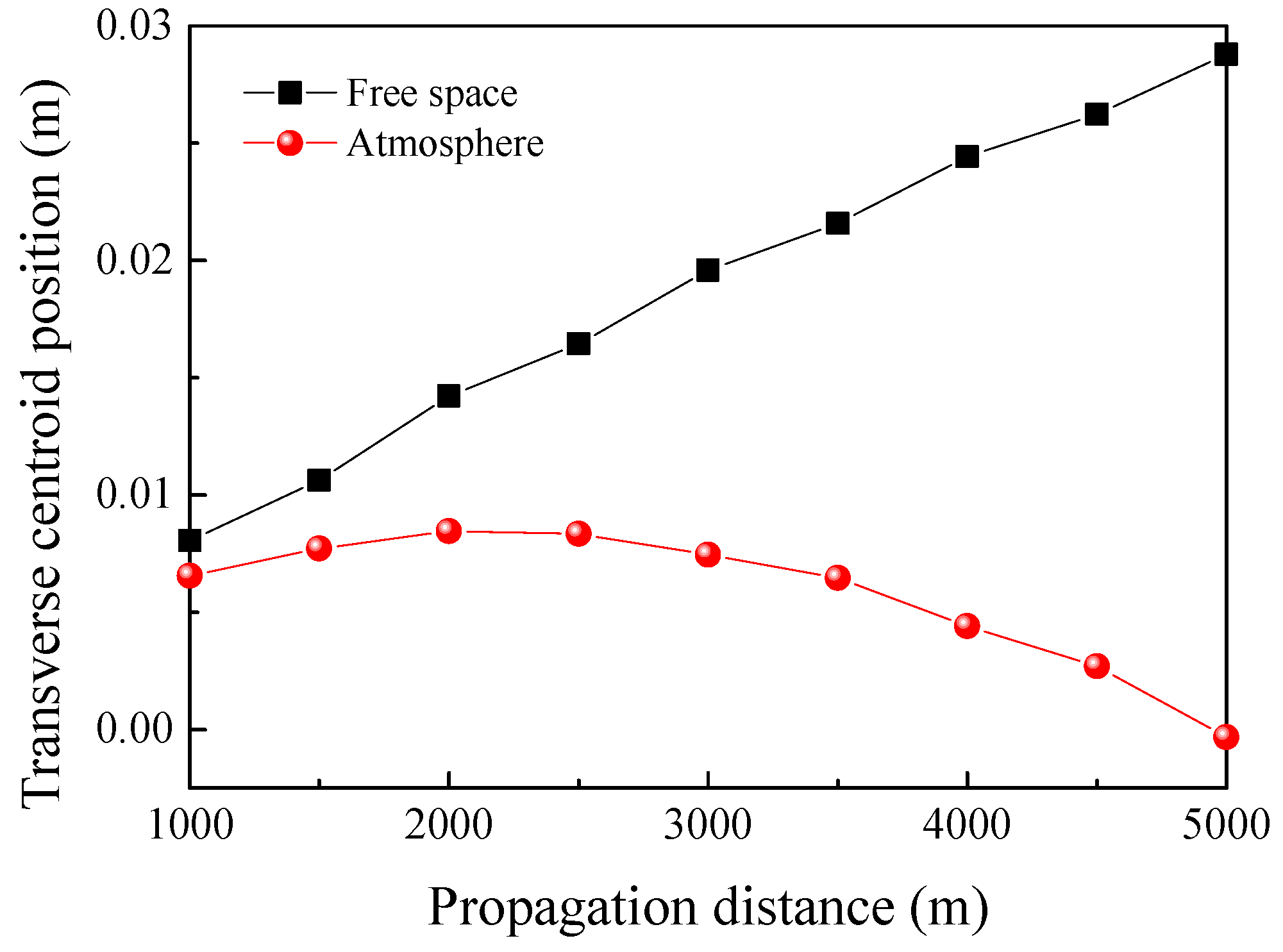 Photonics 10 01343 g004