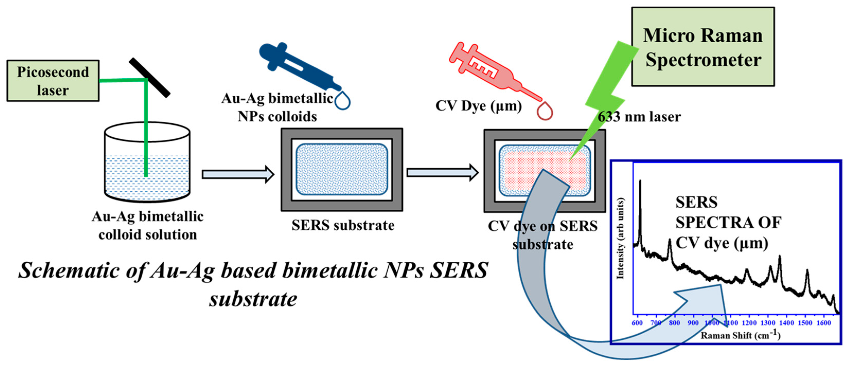 Photonics 10 01345 g002