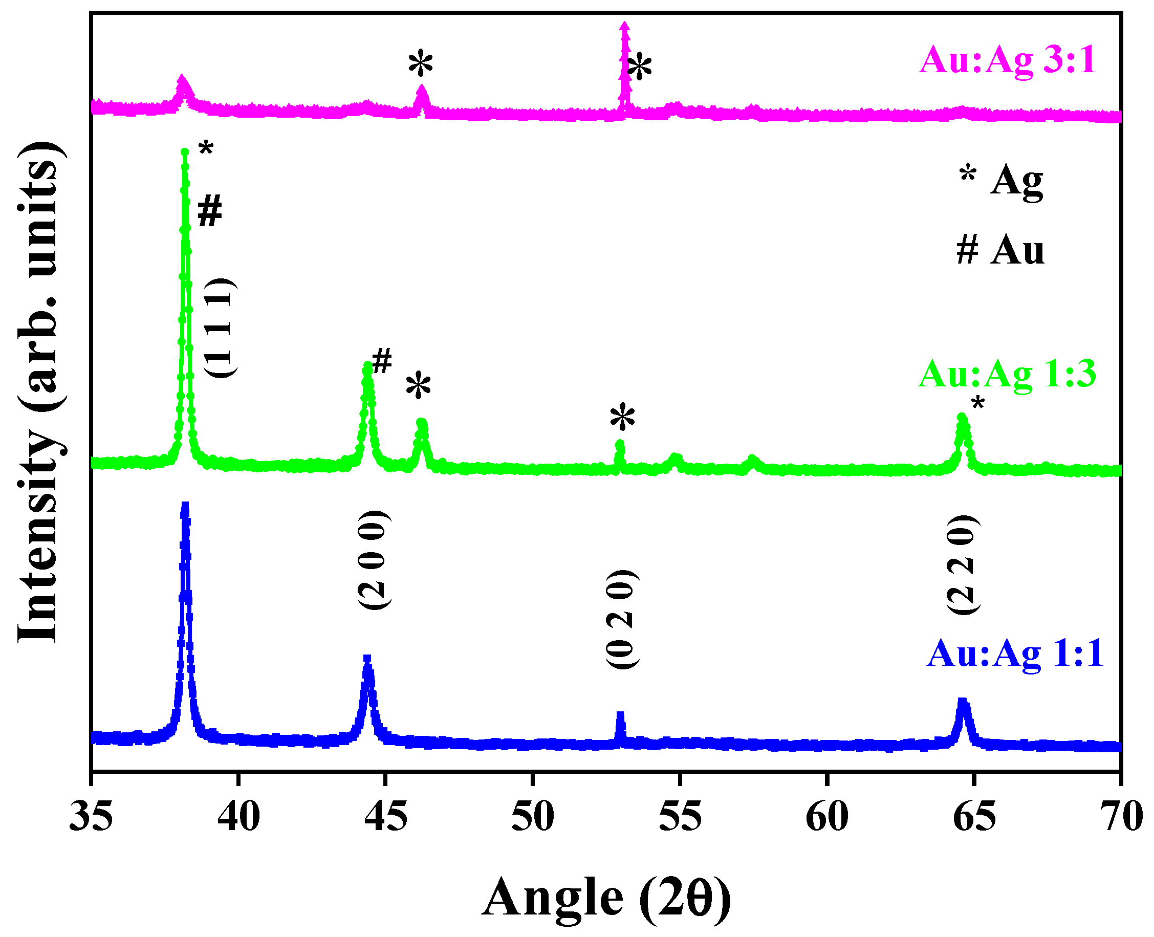 Photonics 10 01345 g003