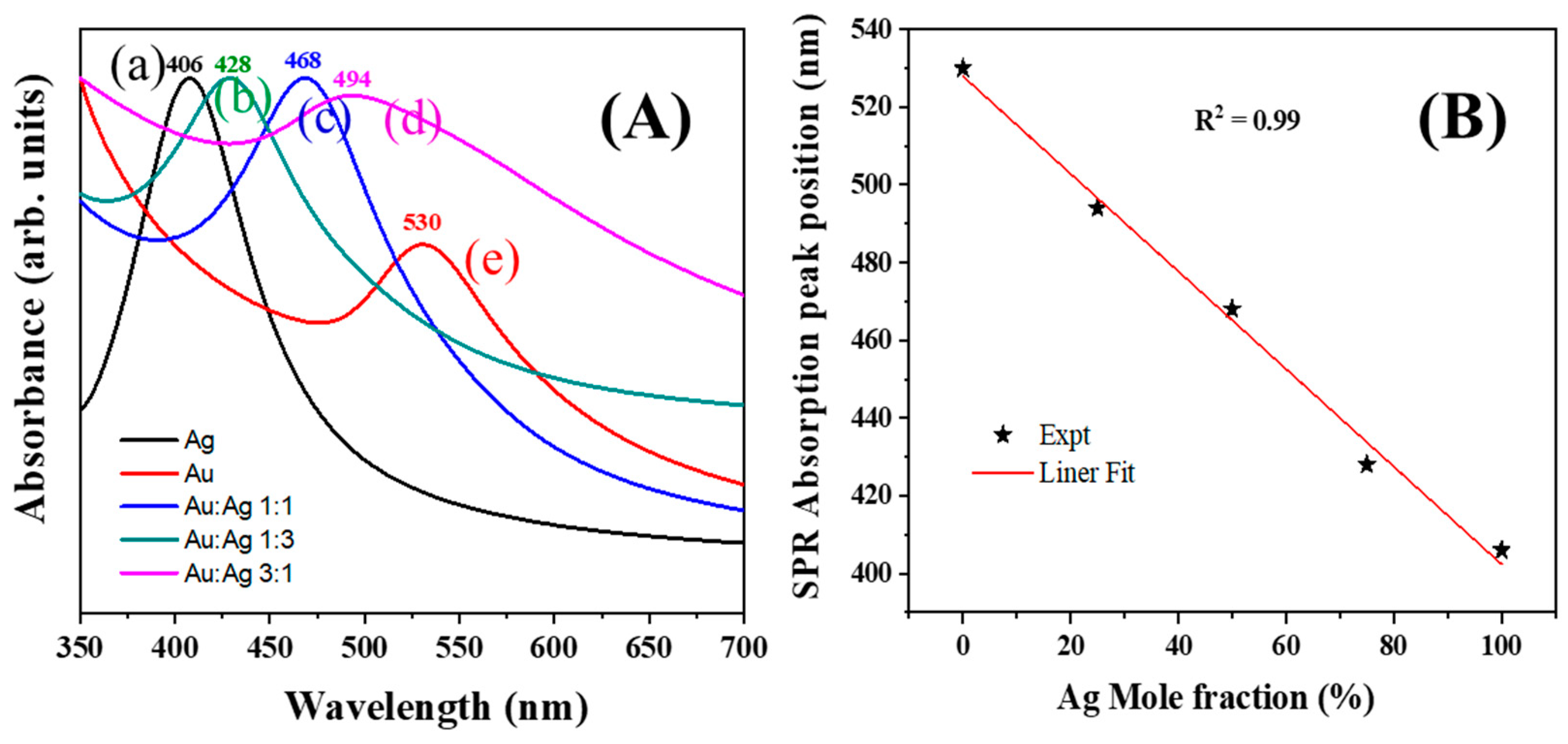 Photonics 10 01345 g004