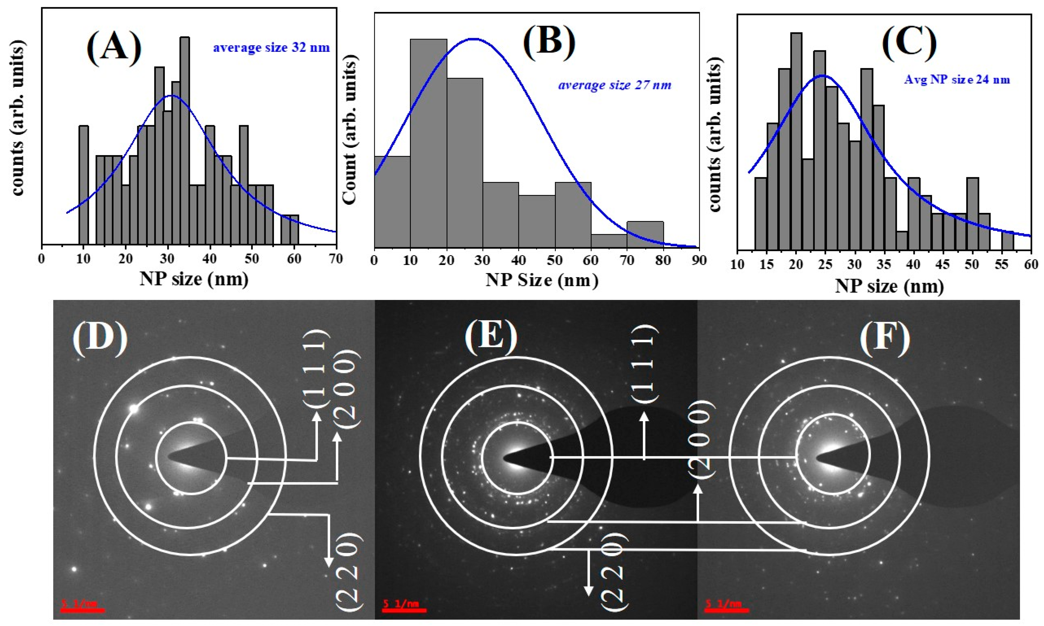 Photonics 10 01345 g006