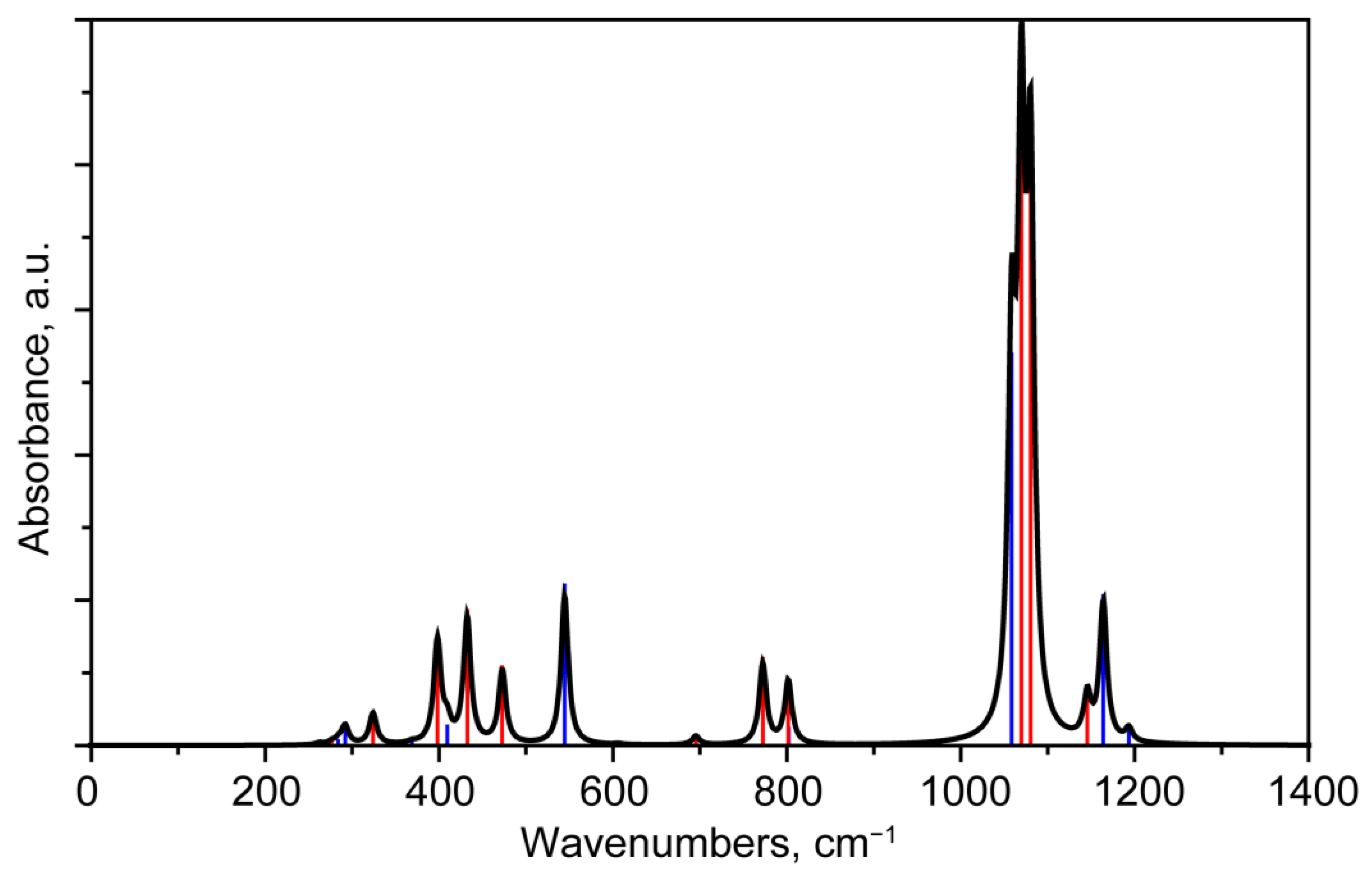 Photonics 10 01346 g004